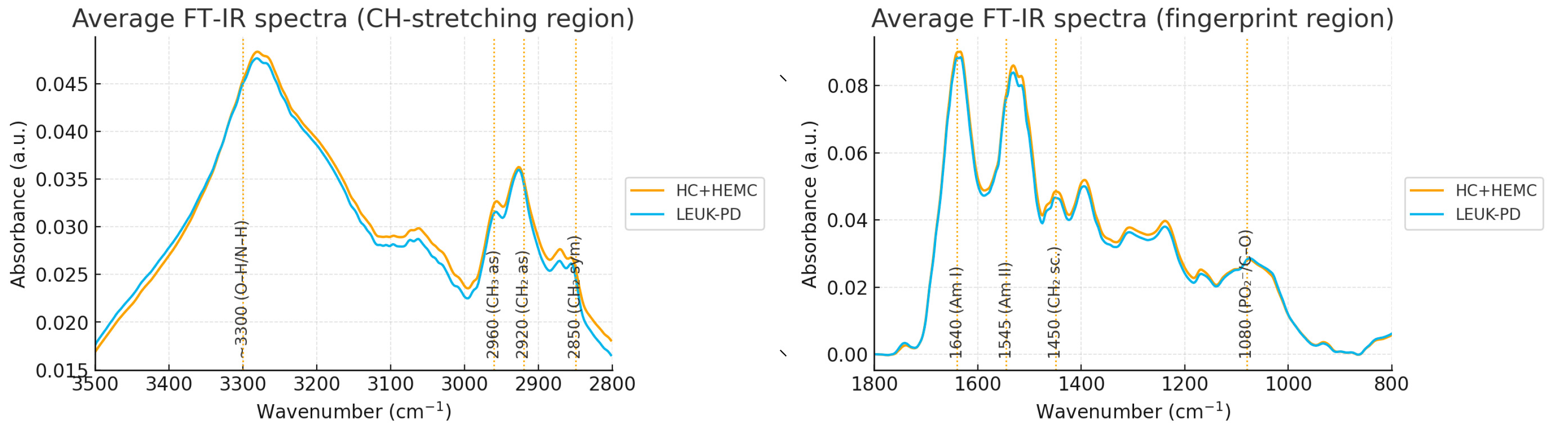 Cancers 17 03548 g001 Cancers 17 03548 g001