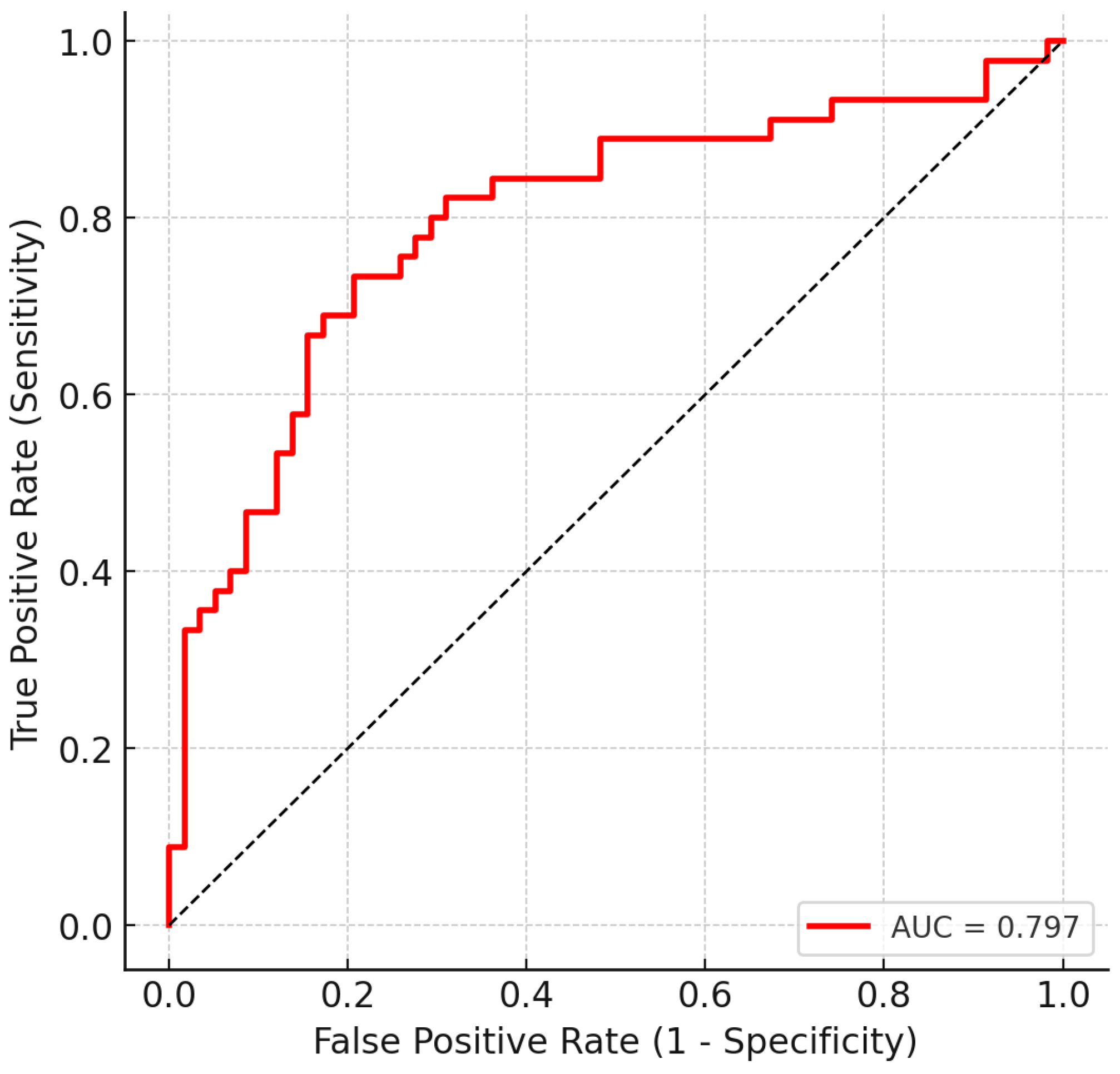 Cancers 17 03548 g002 Cancers 17 03548 g002