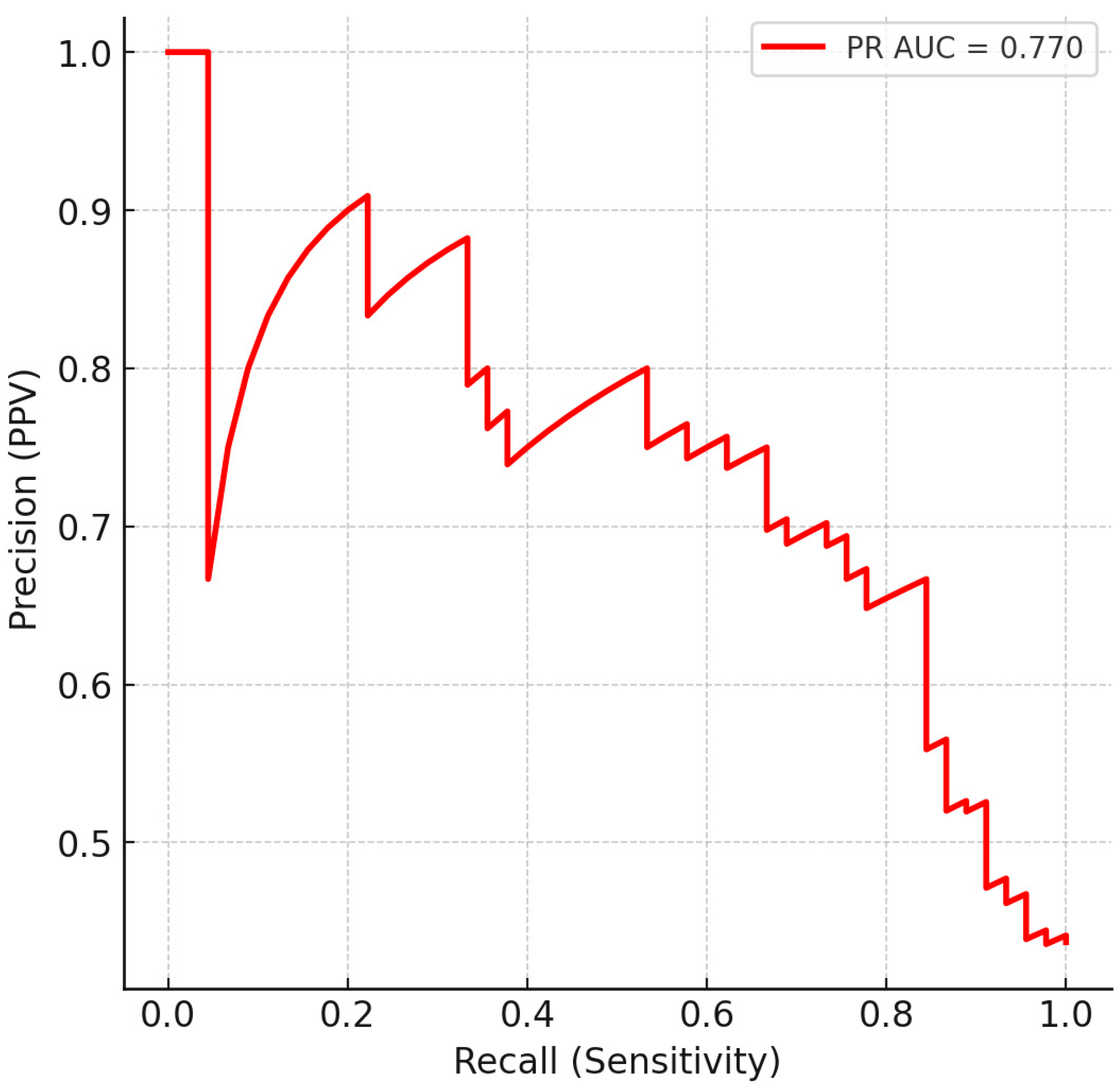 Cancers 17 03548 g003 Cancers 17 03548 g003
