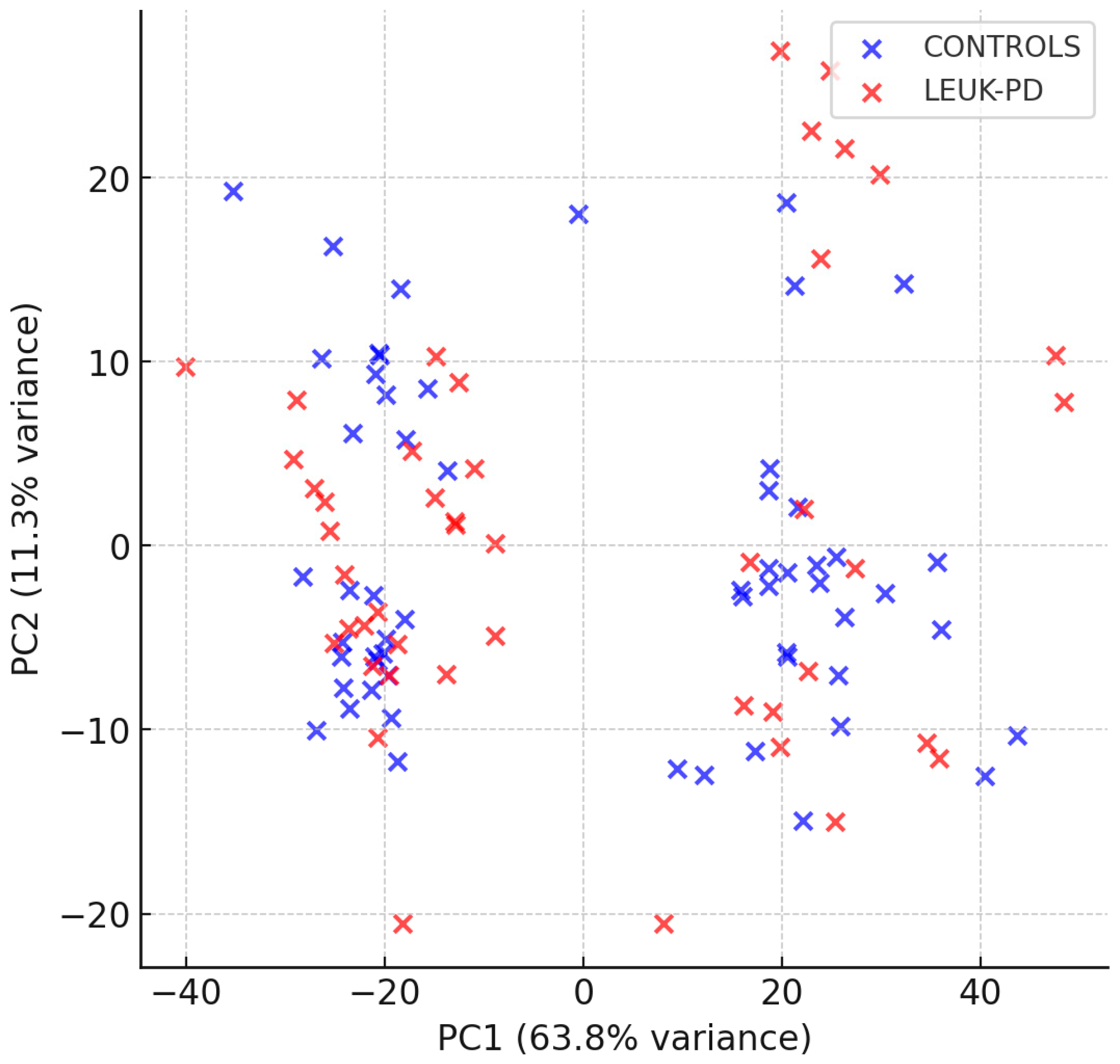 Cancers 17 03548 g005 Cancers 17 03548 g005