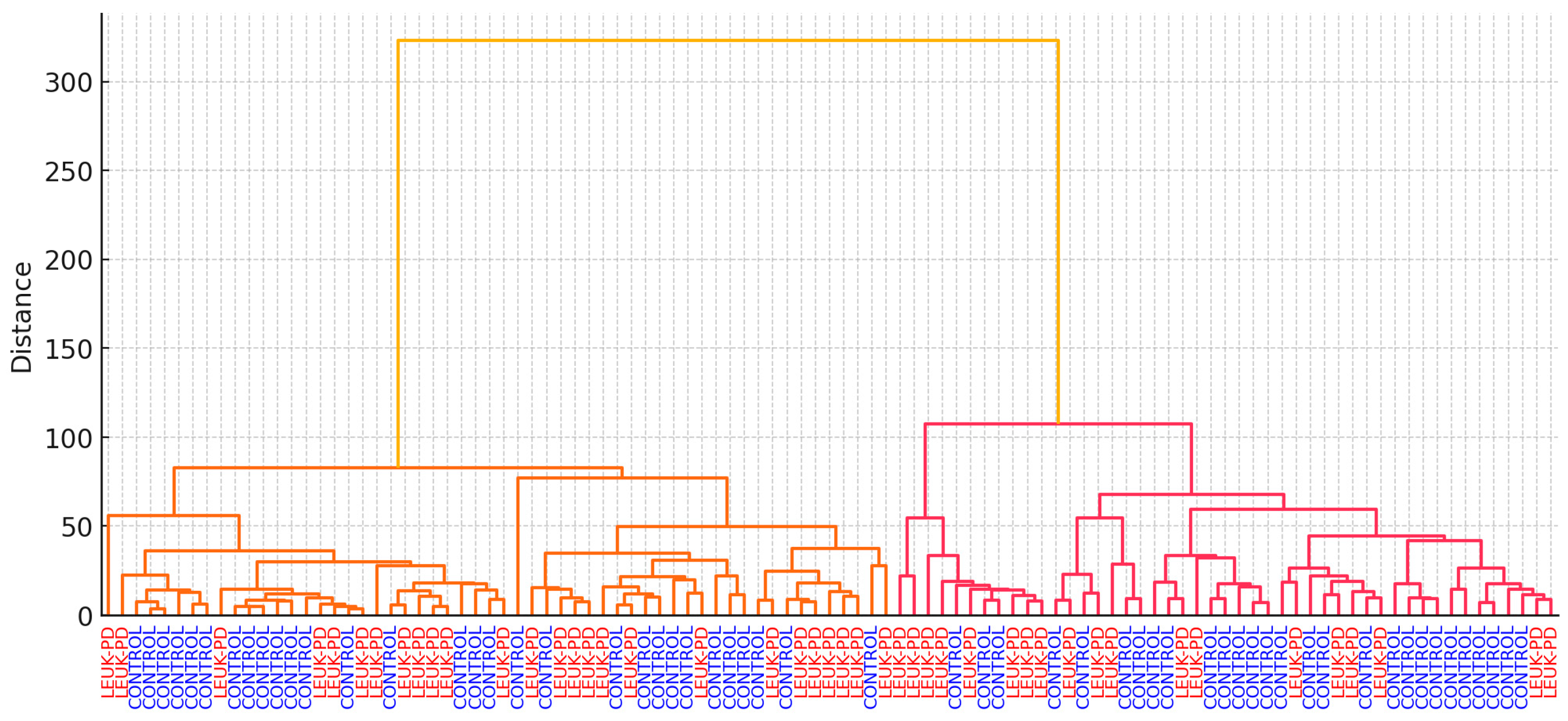 Cancers 17 03548 g006 Cancers 17 03548 g006
