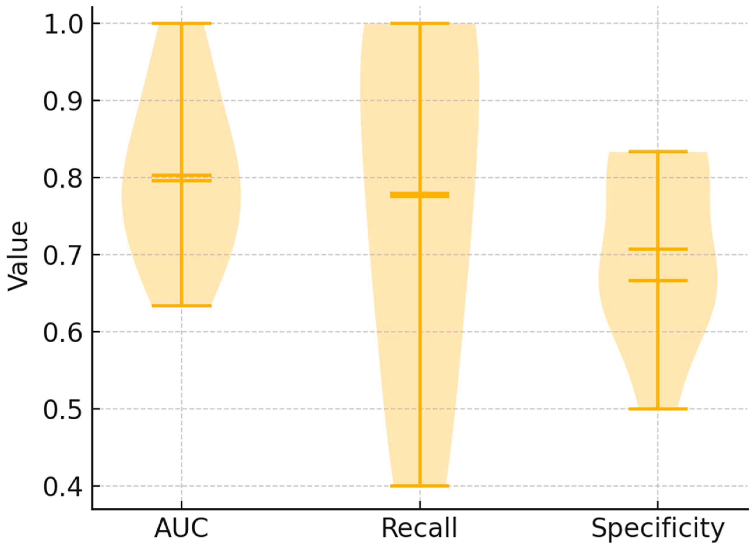 Cancers 17 03548 g007 Cancers 17 03548 g007