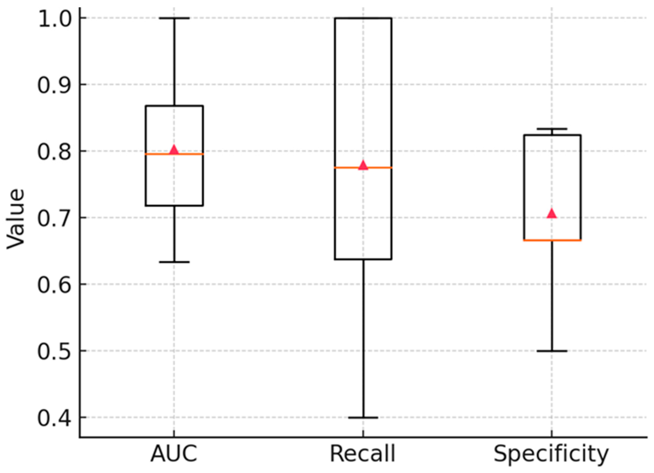 Cancers 17 03548 g008 Cancers 17 03548 g008