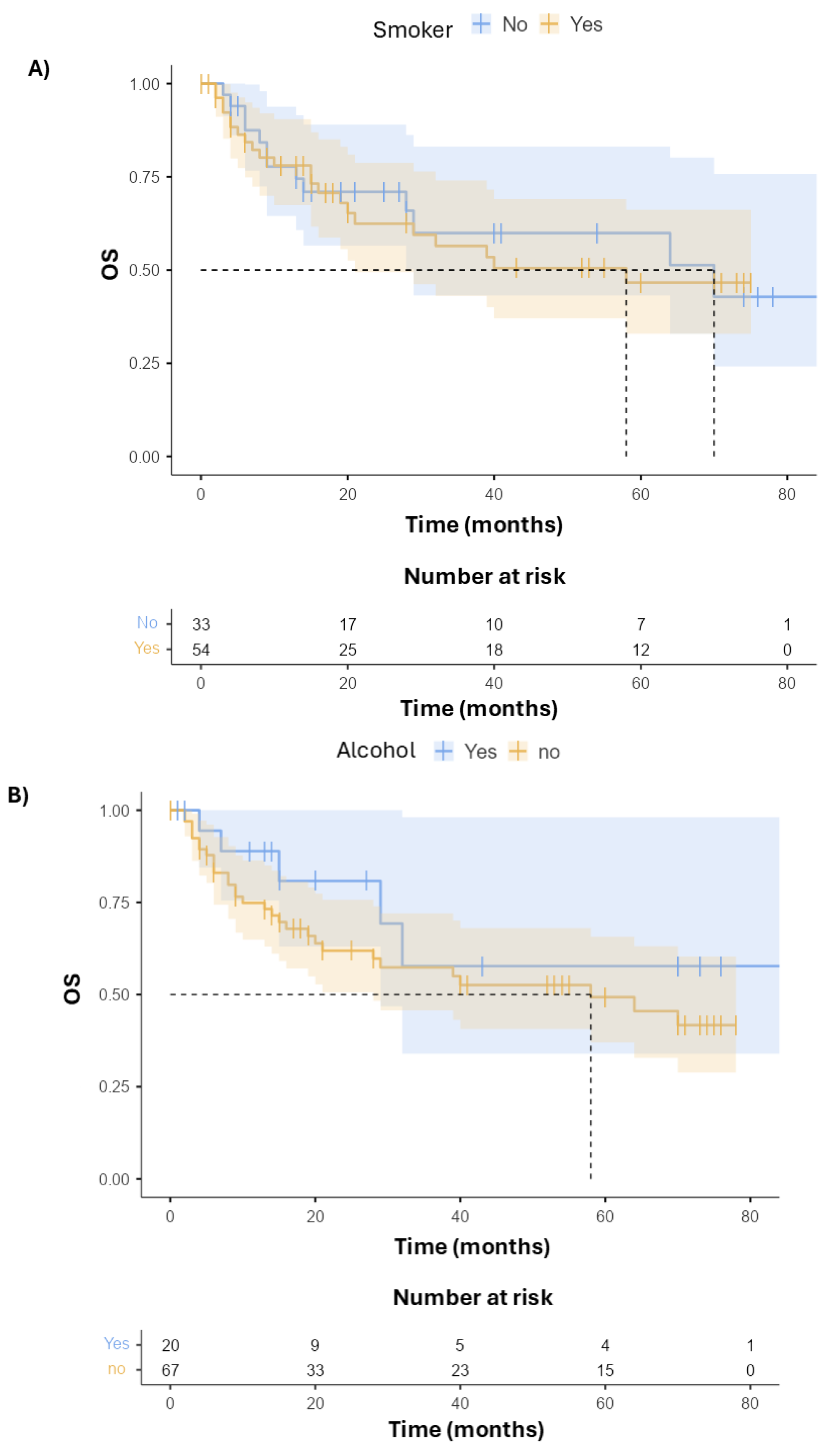 Cancers 17 03550 g002a