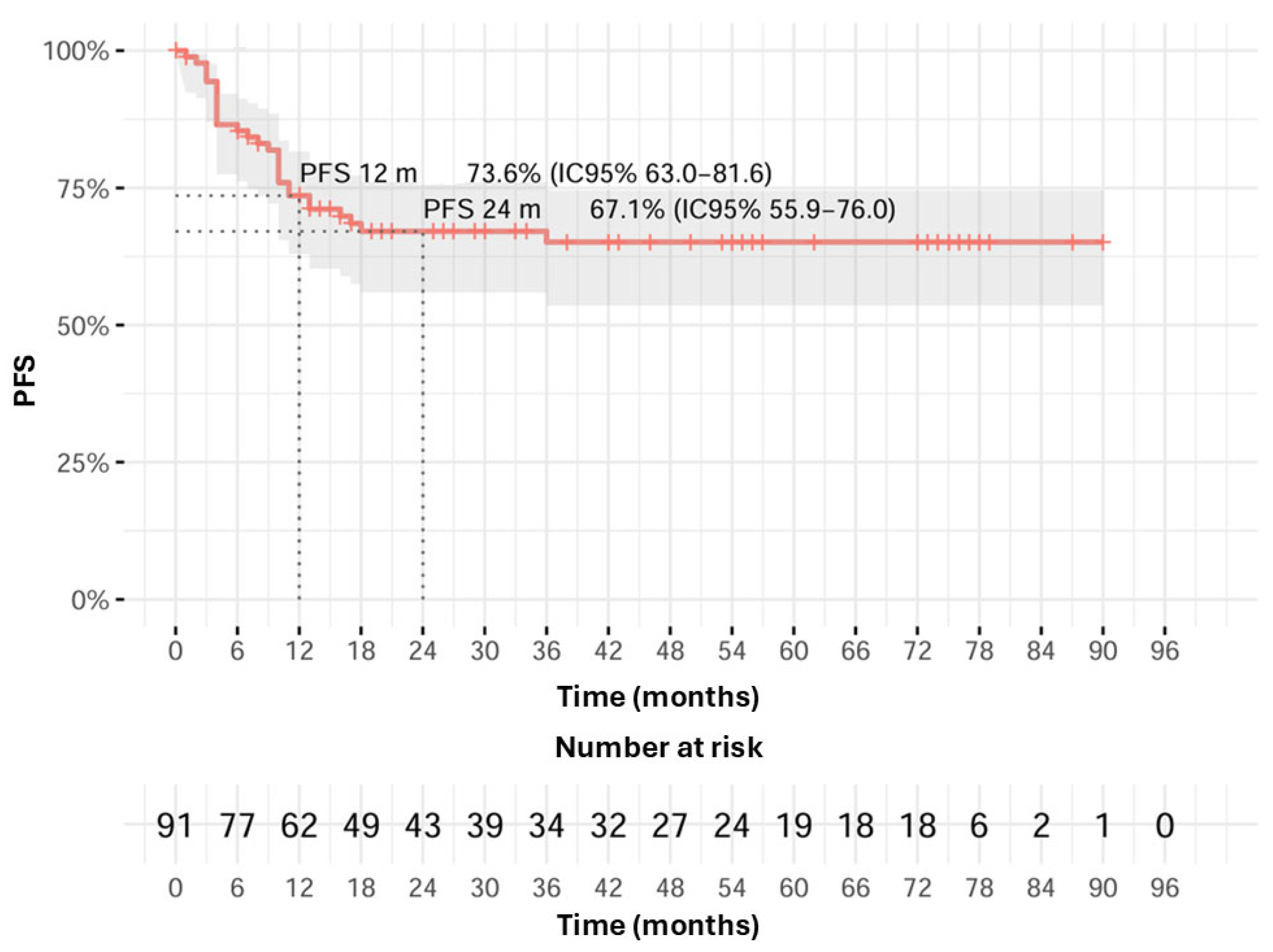 Cancers 17 03550 g004