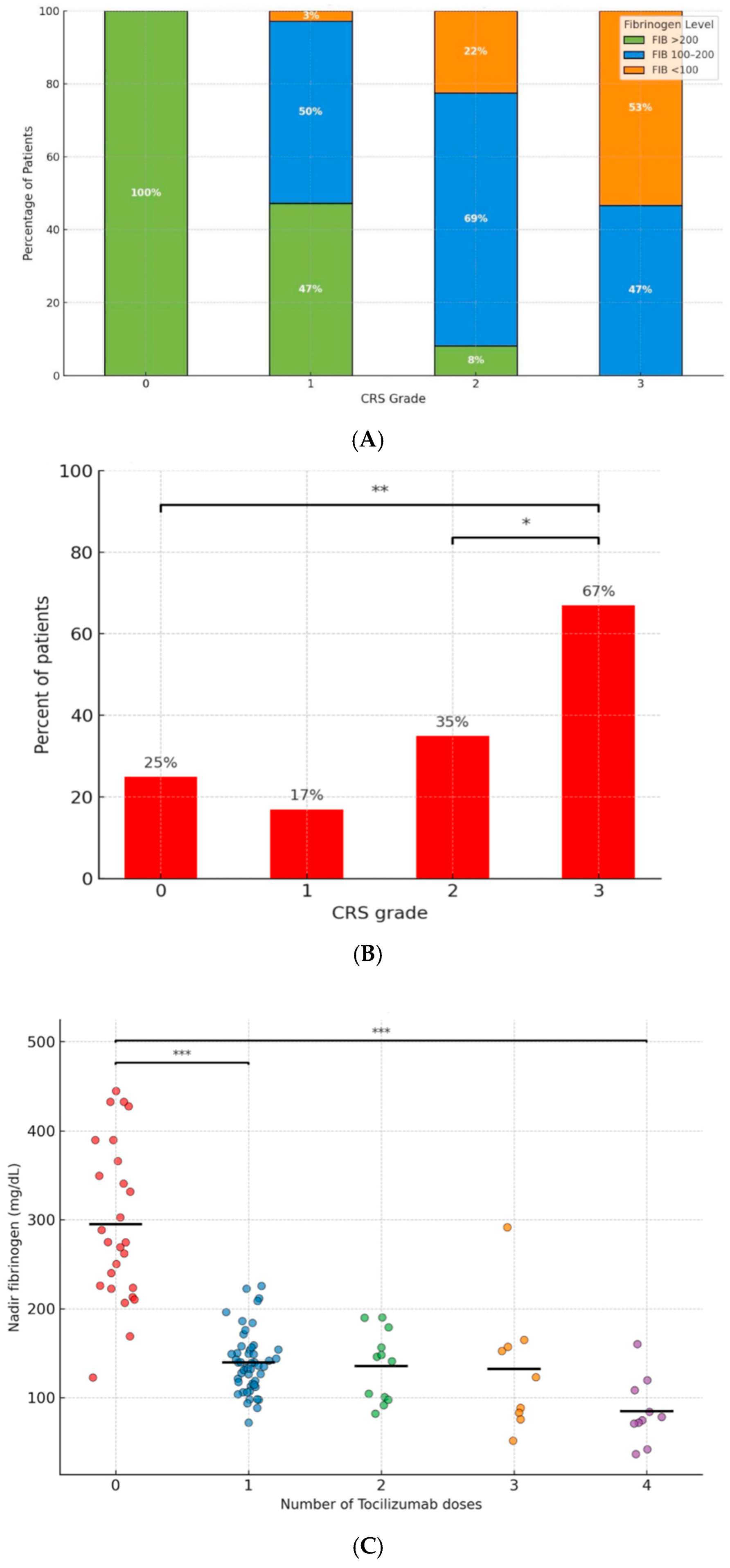 Cancers 17 03551 g001