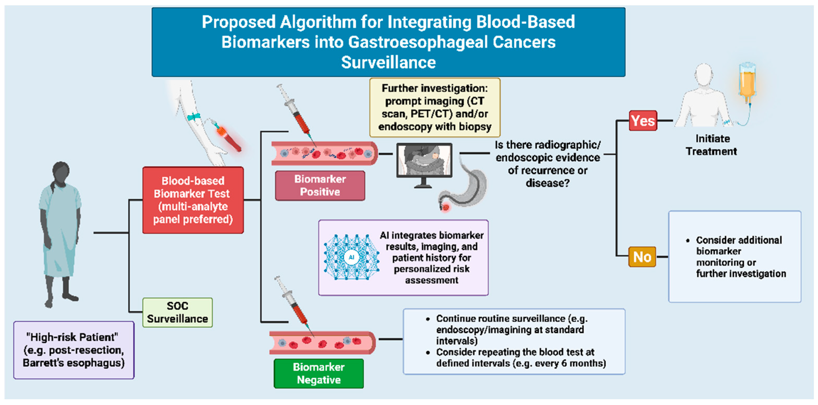 Cancers 17 03552 g002