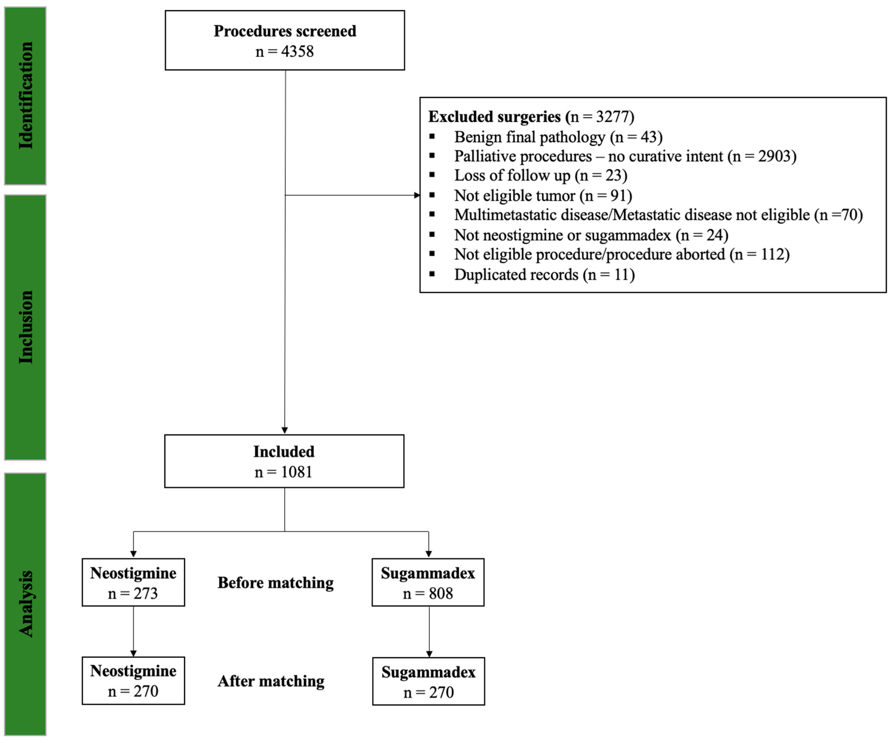 Cancers 17 03553 g001 Cancers 17 03553 g001