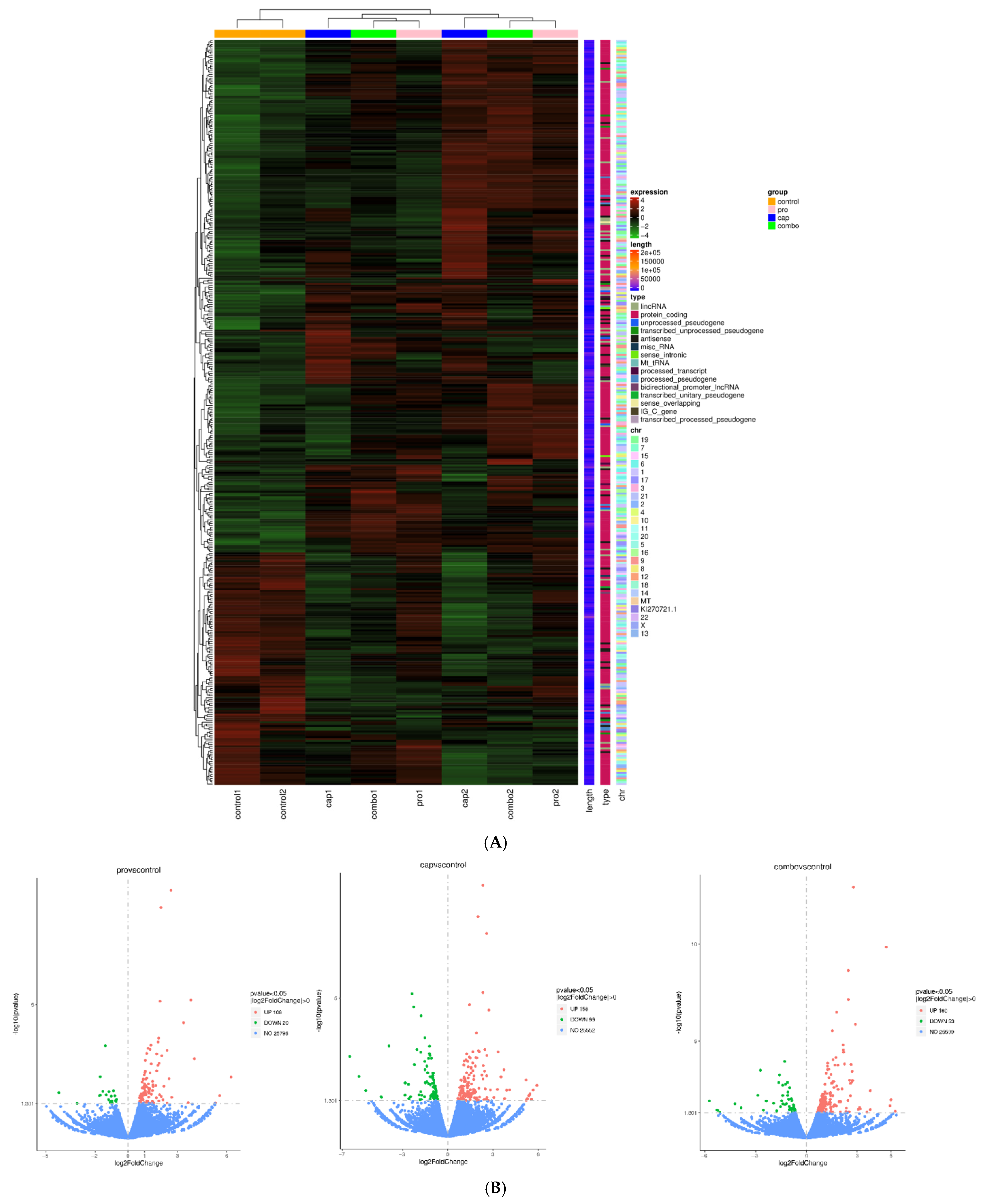 Cancers 17 03557 g003a