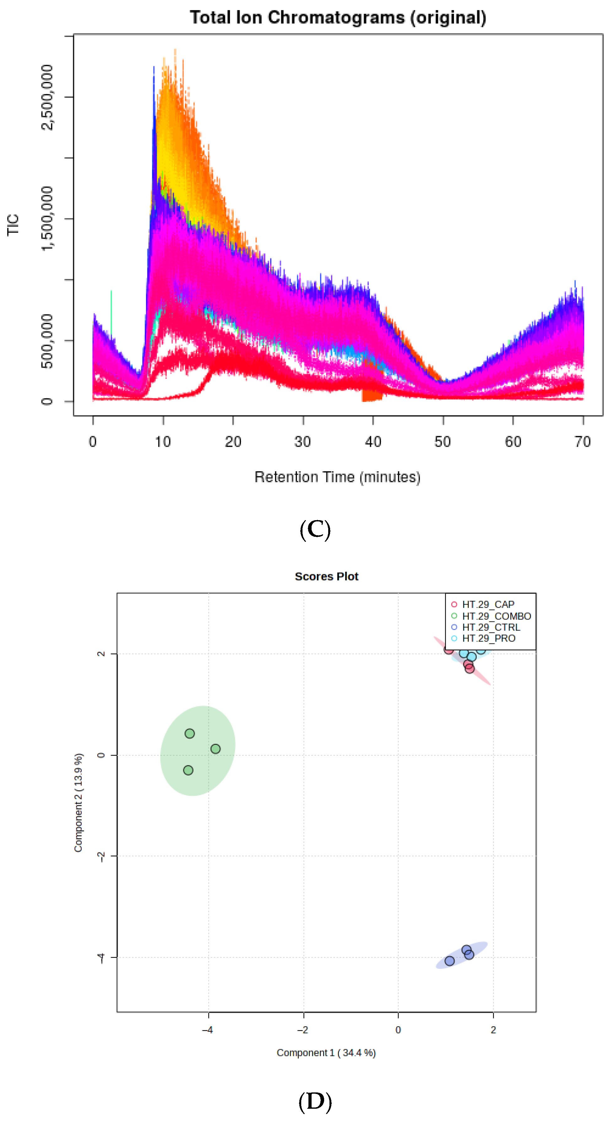 Cancers 17 03557 g003b