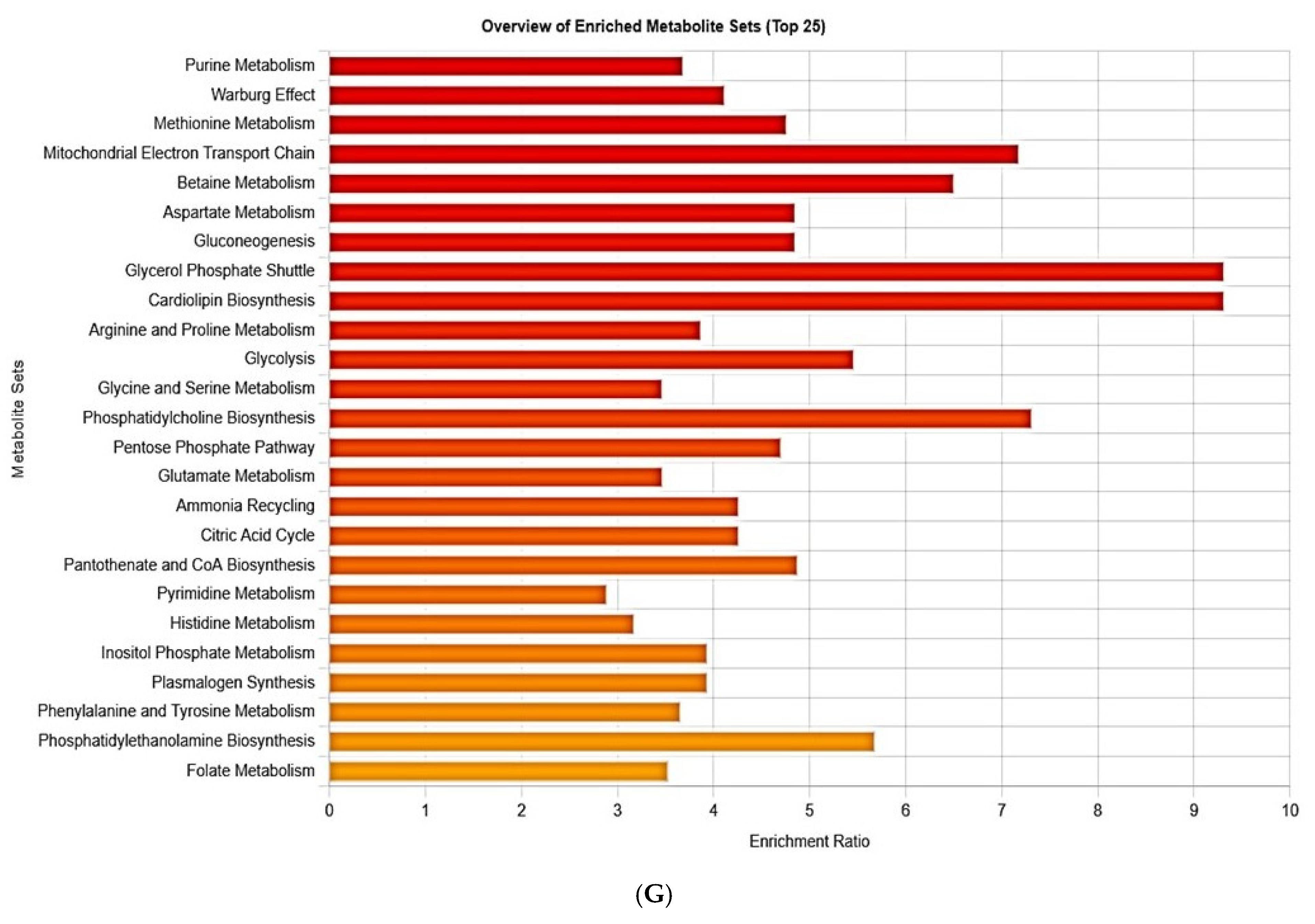 Cancers 17 03557 g003e