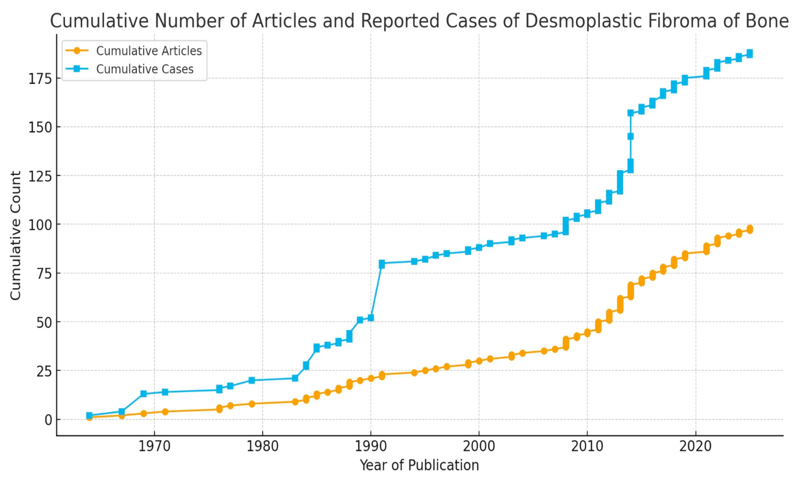 Cancers 17 03558 g003 Cancers 17 03558 g003