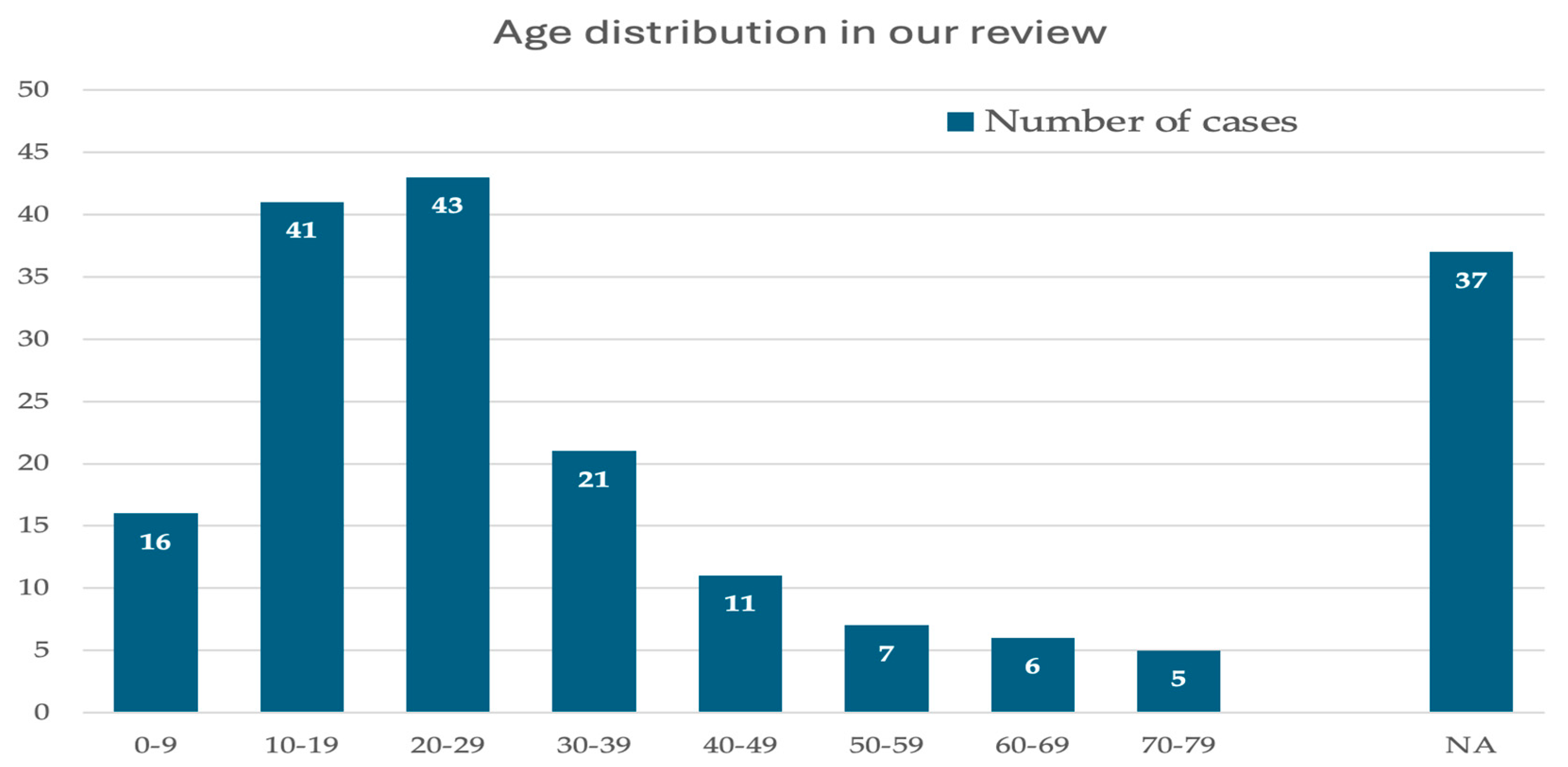 Cancers 17 03558 g004 Cancers 17 03558 g004