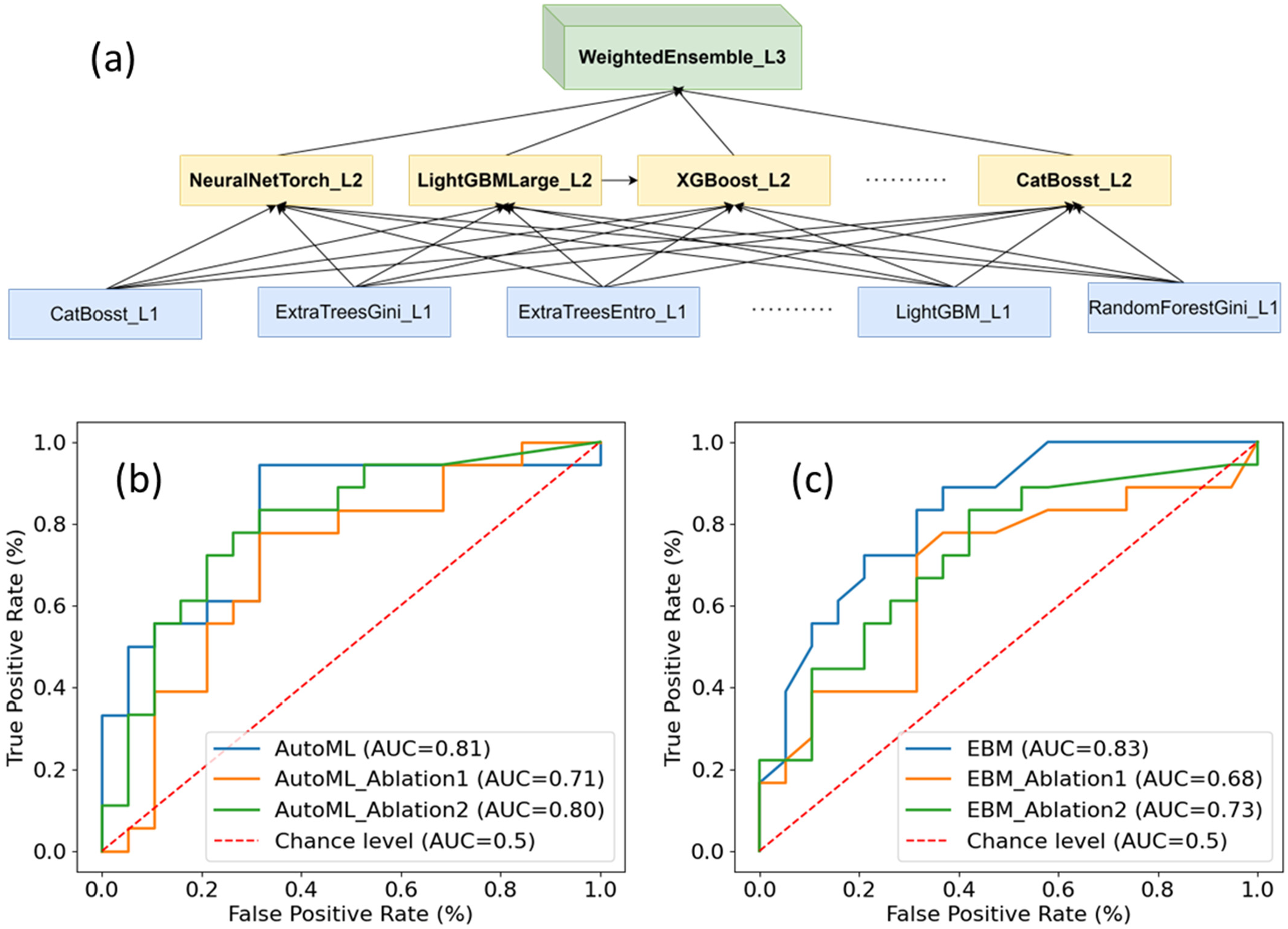 Cancers 17 03560 g003 Cancers 17 03560 g003