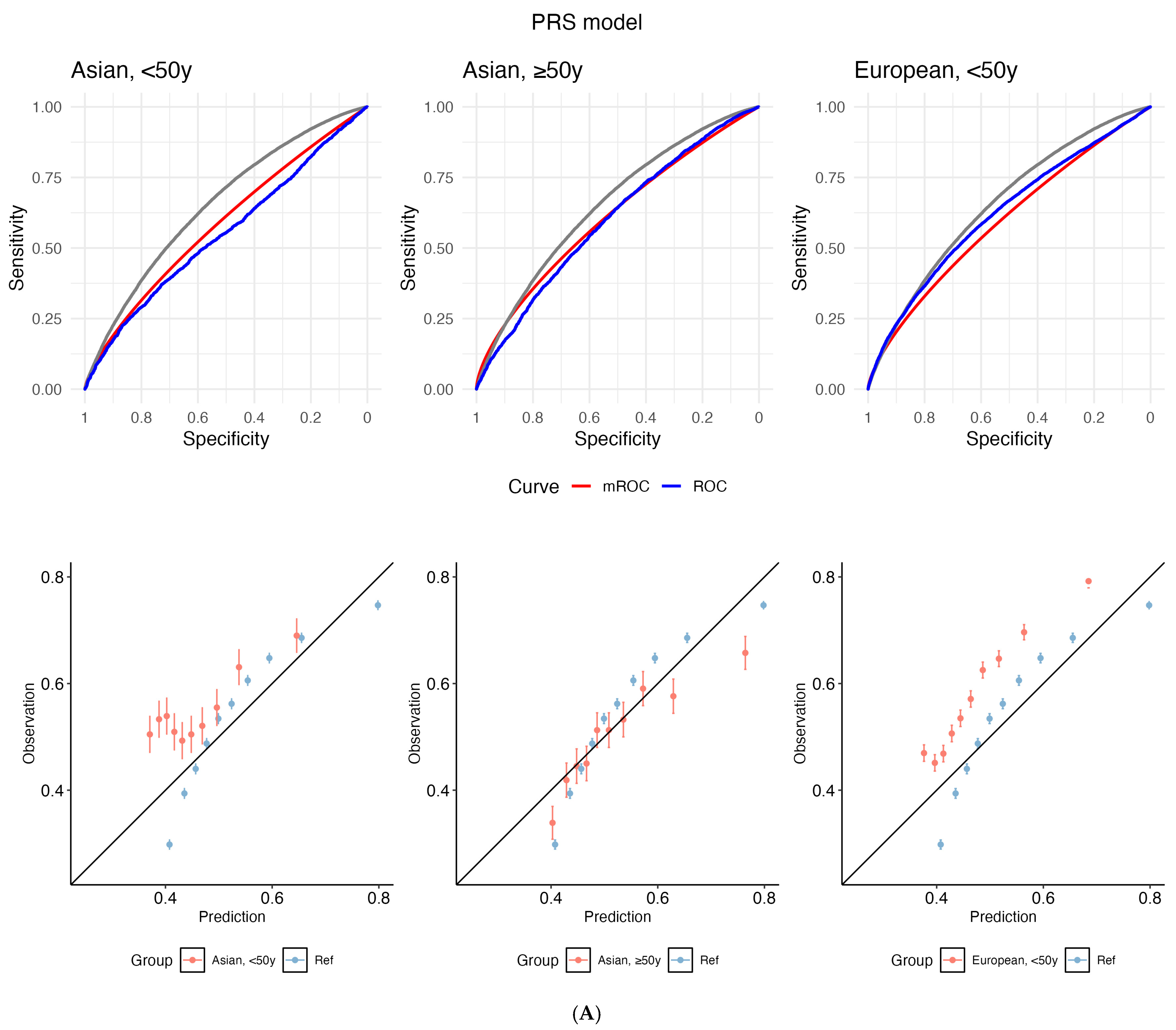 Cancers 17 03561 g002a Cancers 17 03561 g002a