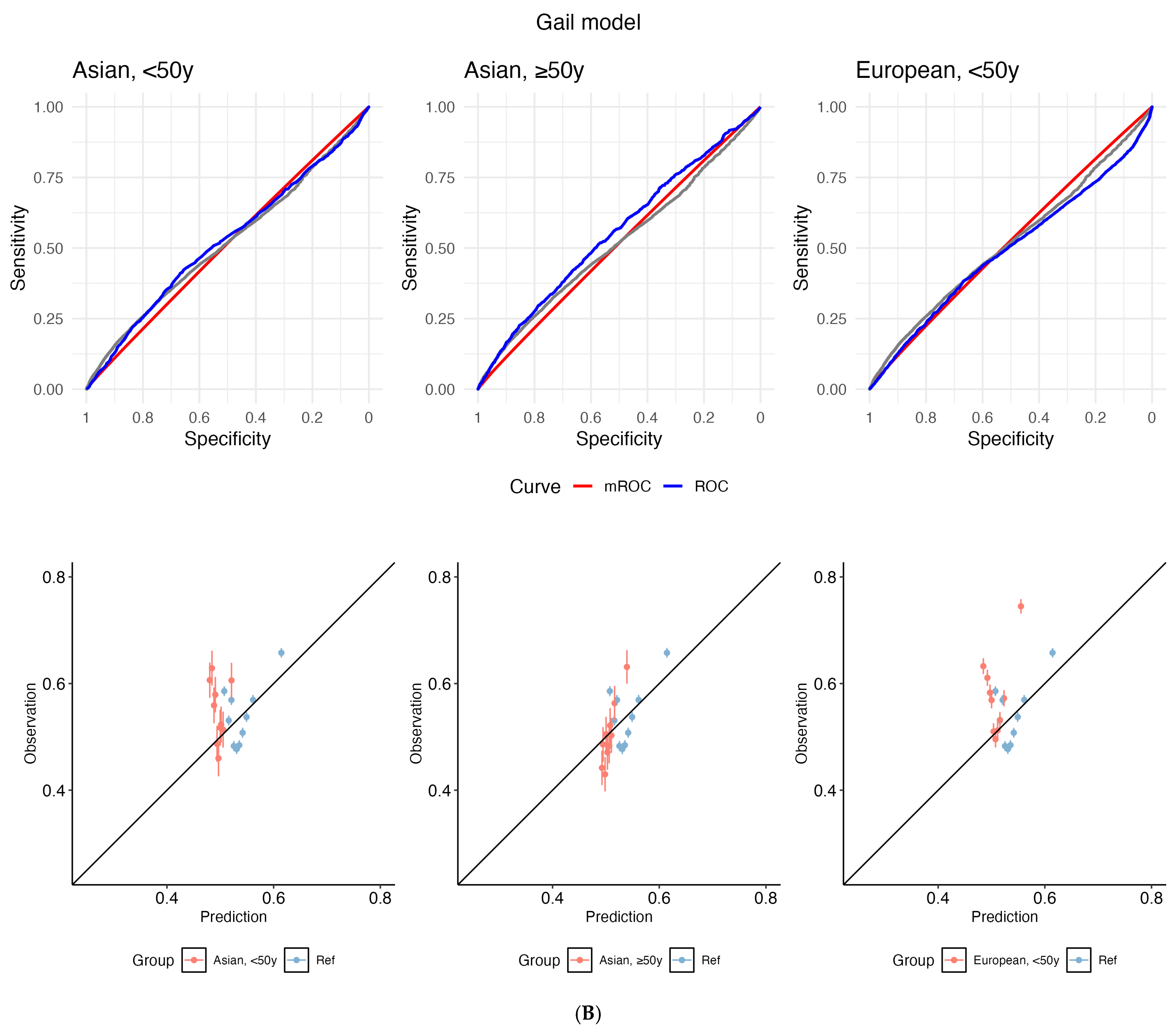 Cancers 17 03561 g002b Cancers 17 03561 g002b
