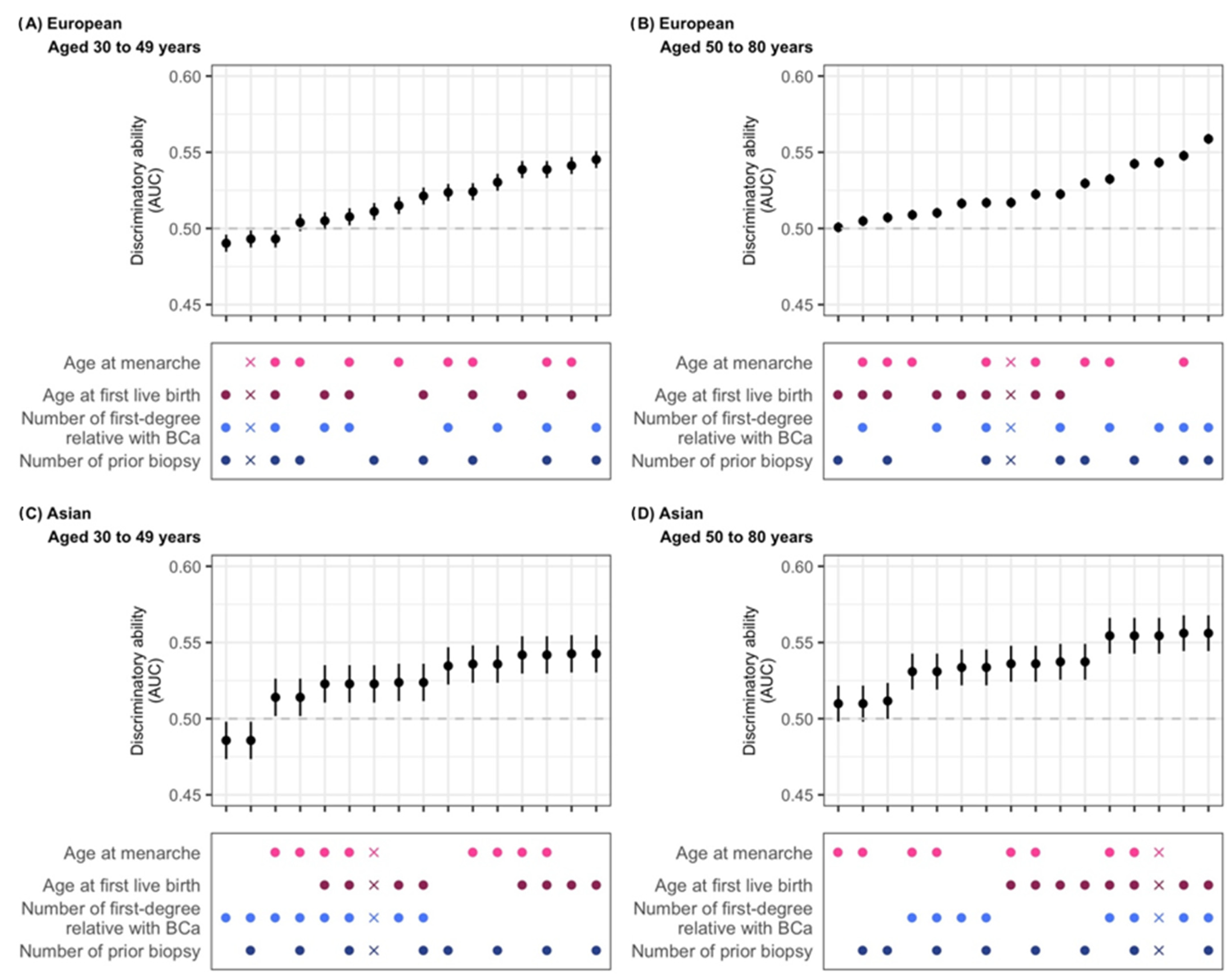 Cancers 17 03561 g003 Cancers 17 03561 g003