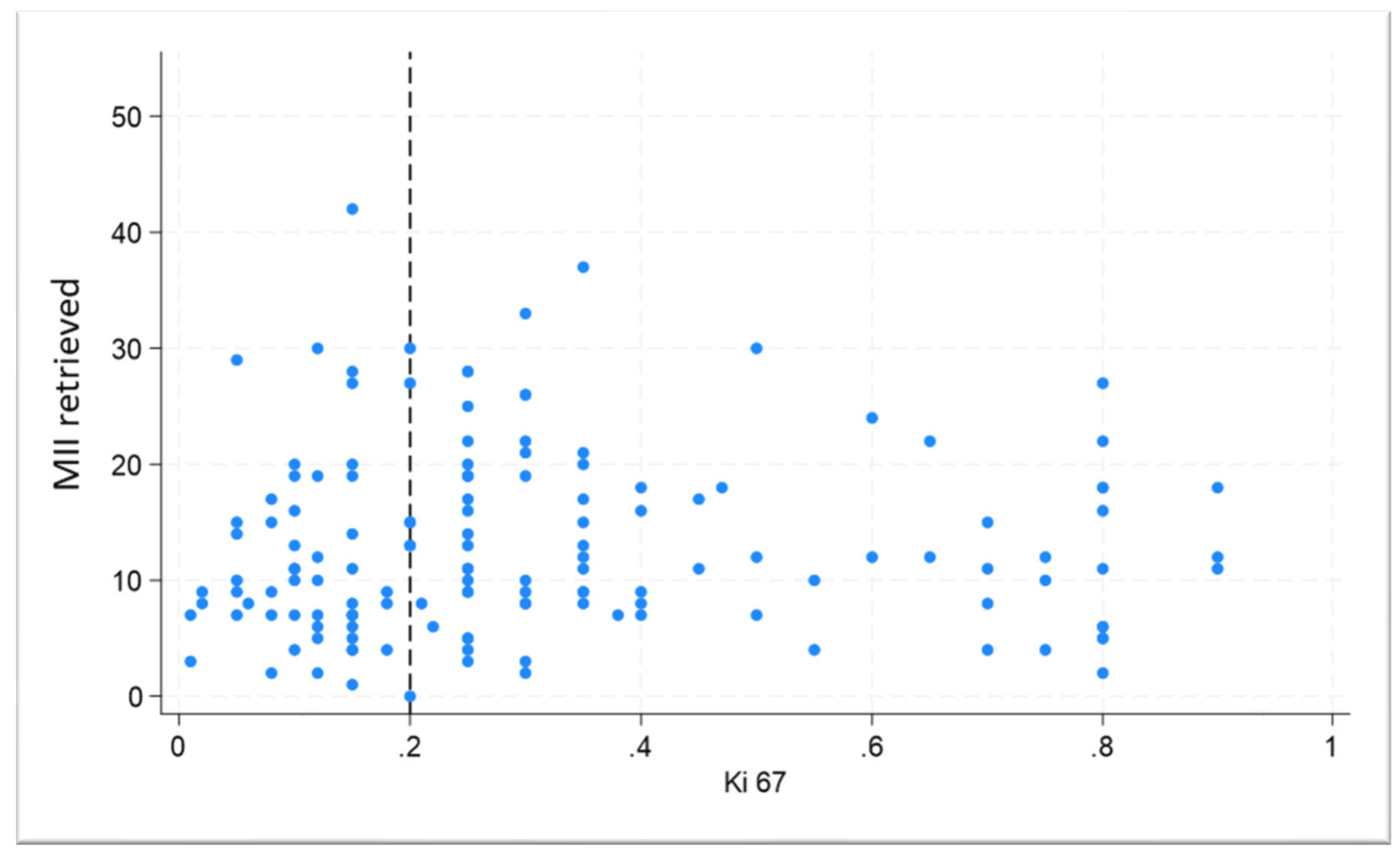 Cancers 17 03564 g002 Cancers 17 03564 g002