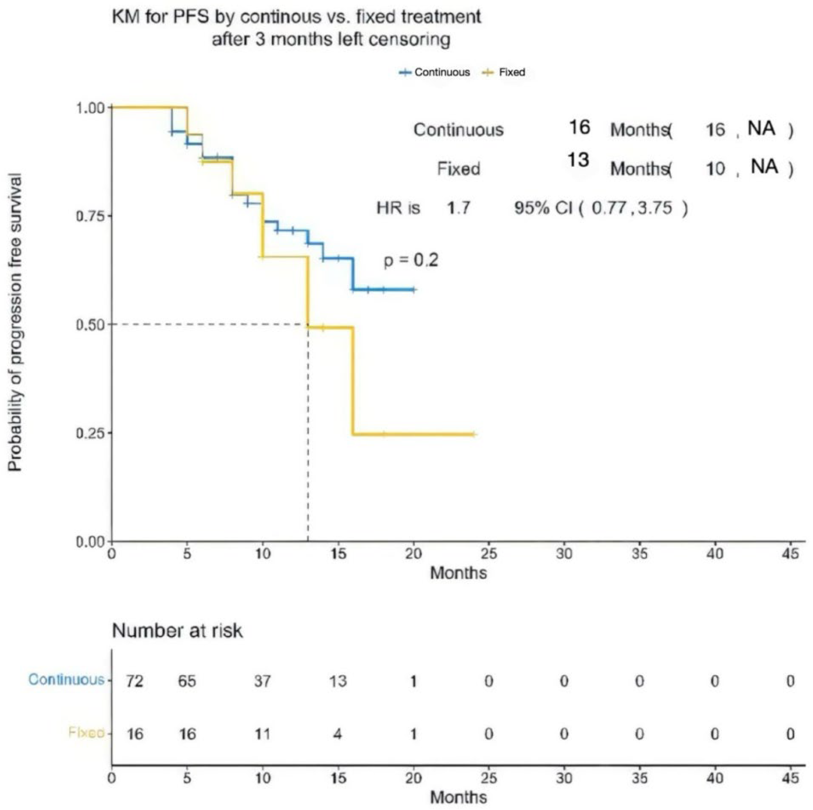 Cancers 17 03569 g001 Cancers 17 03569 g001