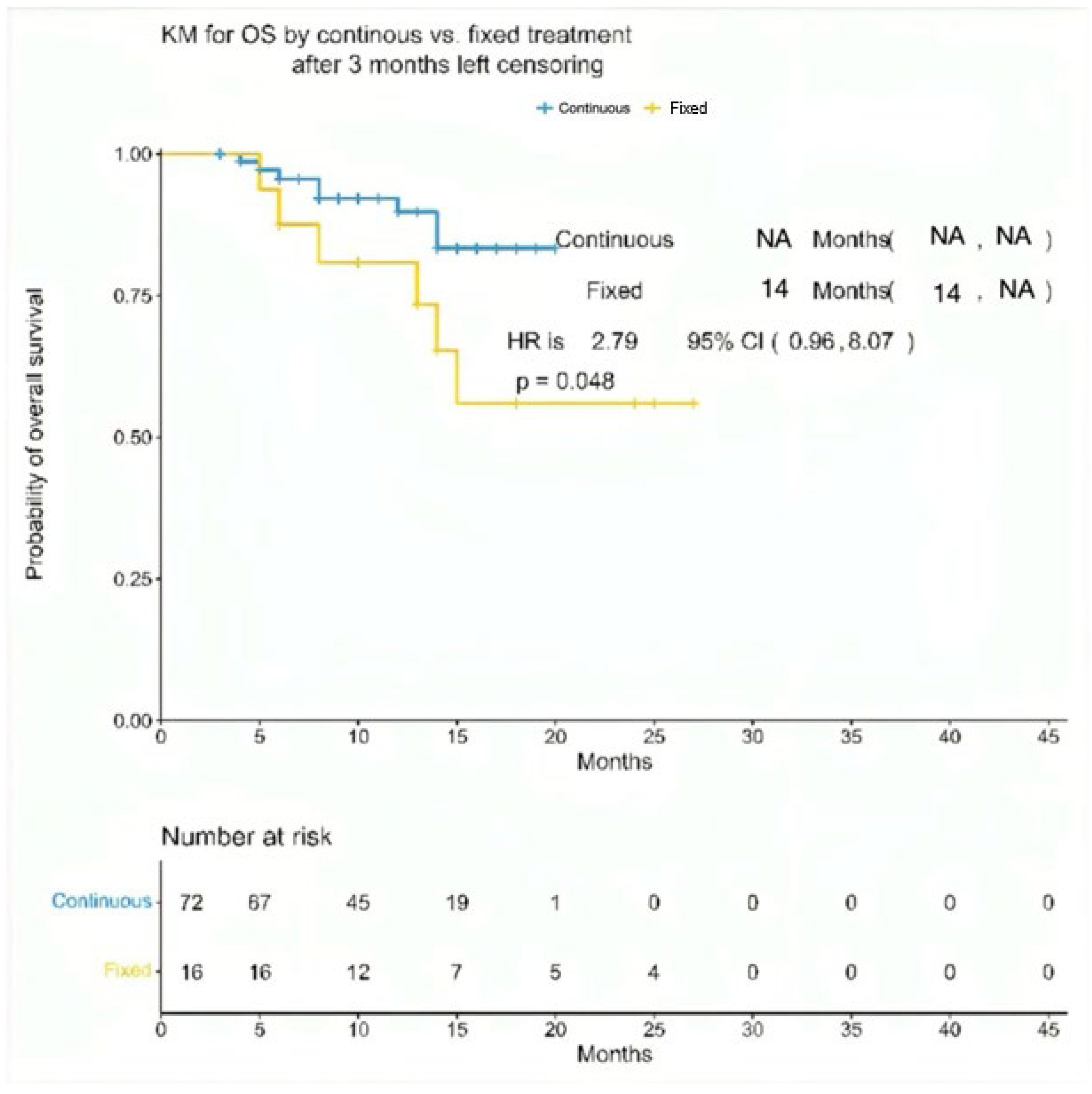 Cancers 17 03569 g002 Cancers 17 03569 g002