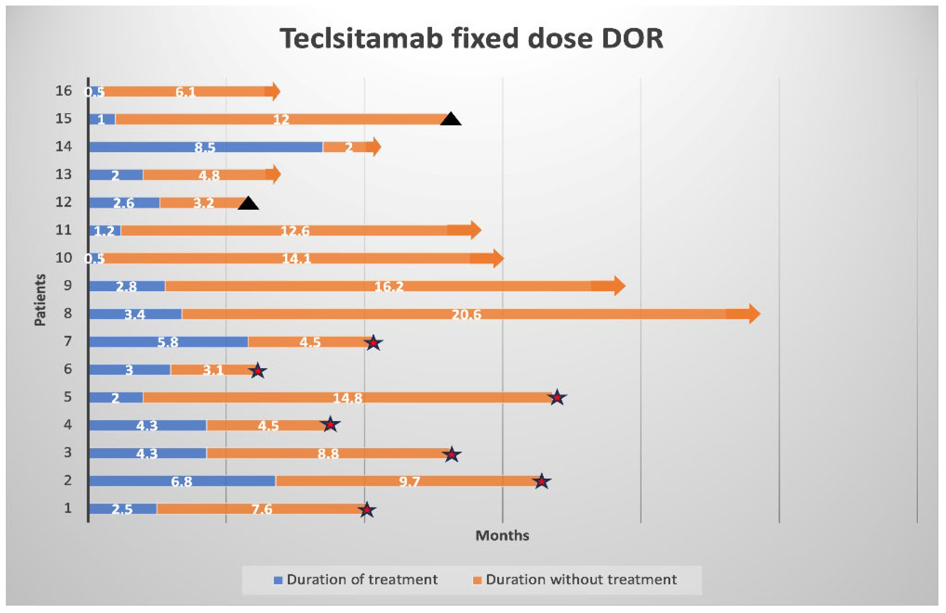 Cancers 17 03569 g003 Cancers 17 03569 g003