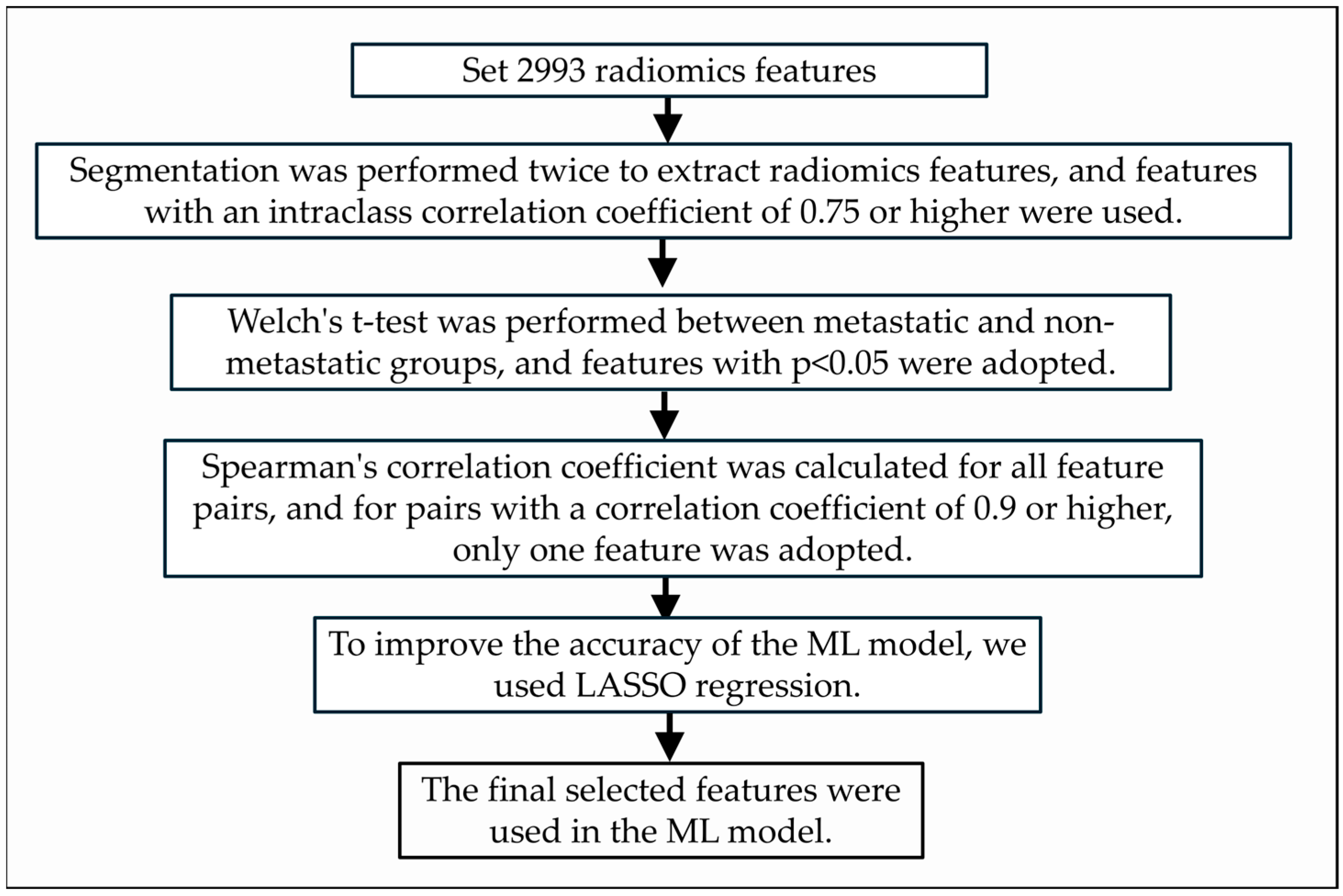 Cancers 17 03573 g003