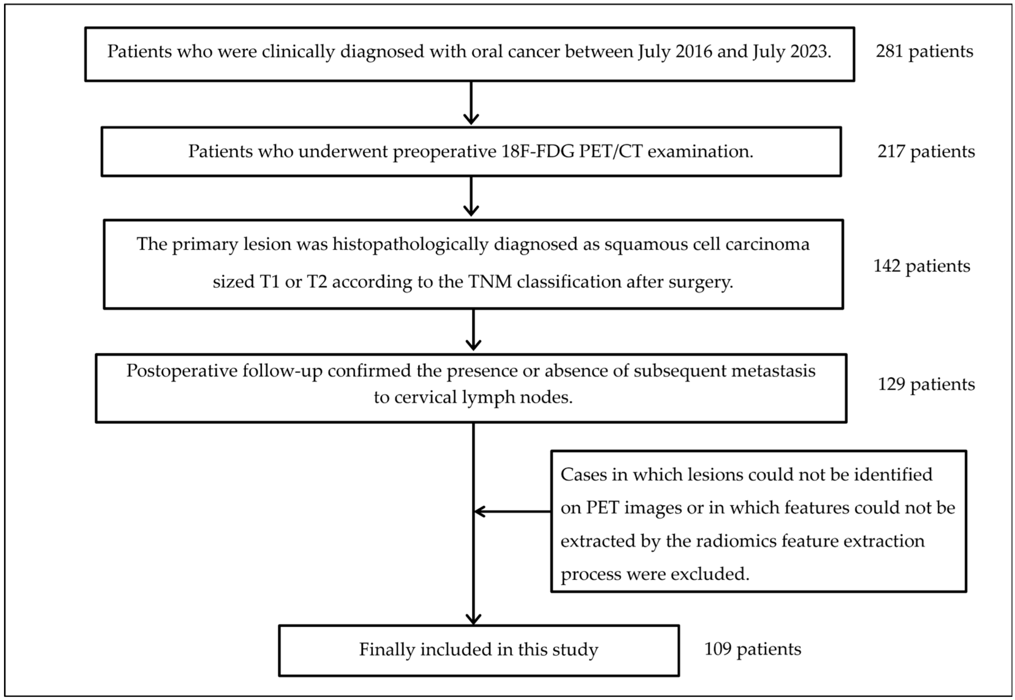 Cancers 17 03573 g004
