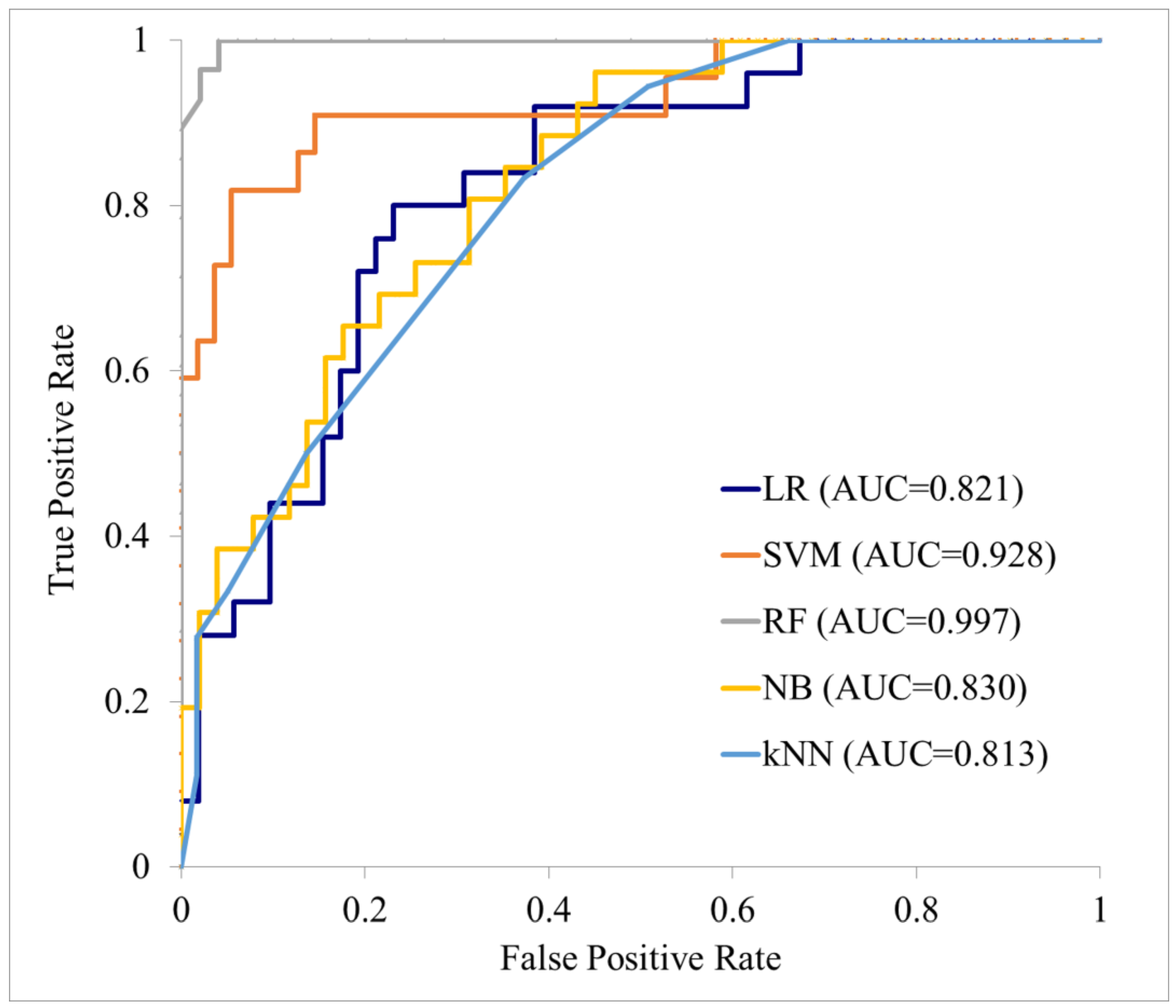 Cancers 17 03573 g005