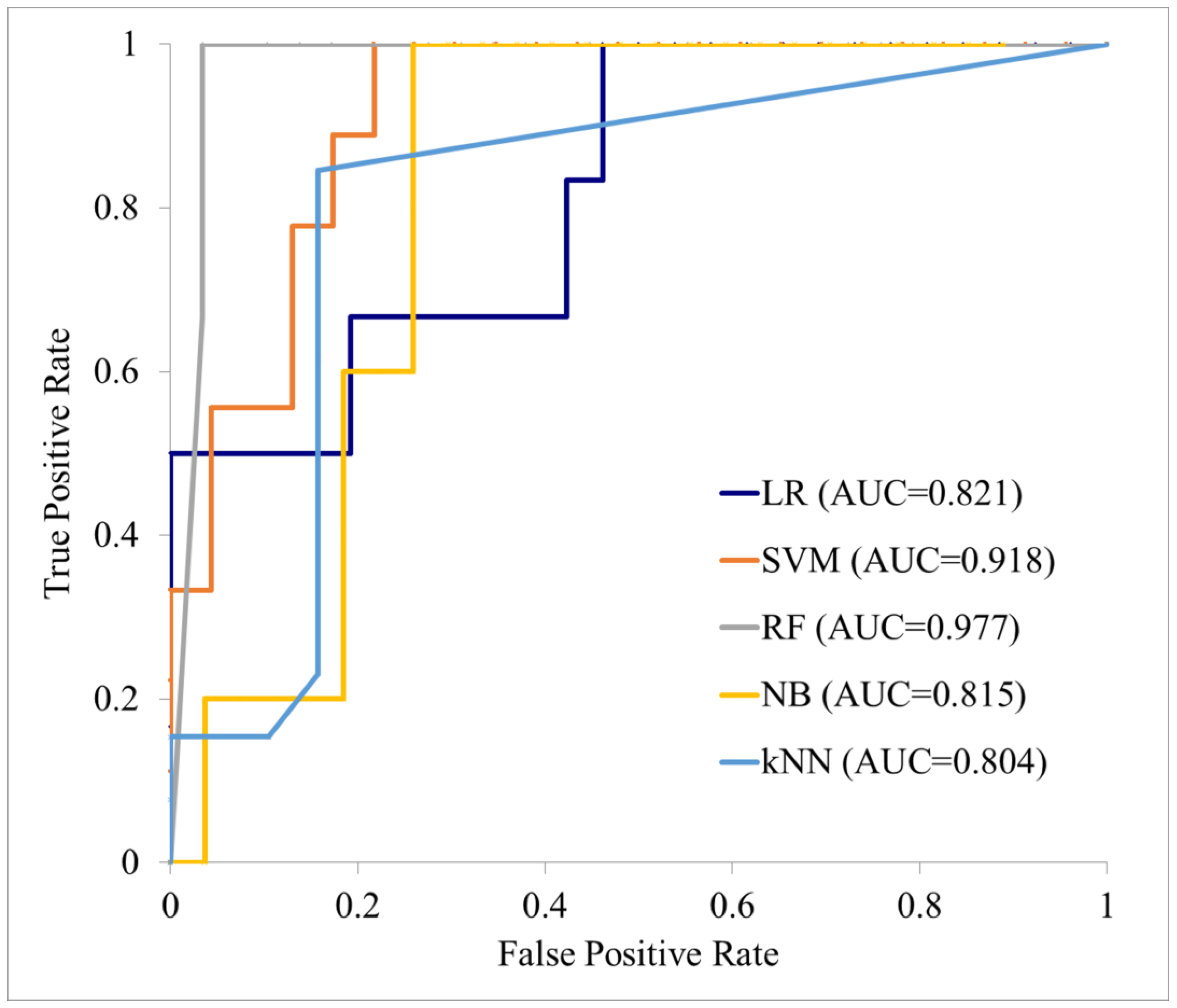 Cancers 17 03573 g006