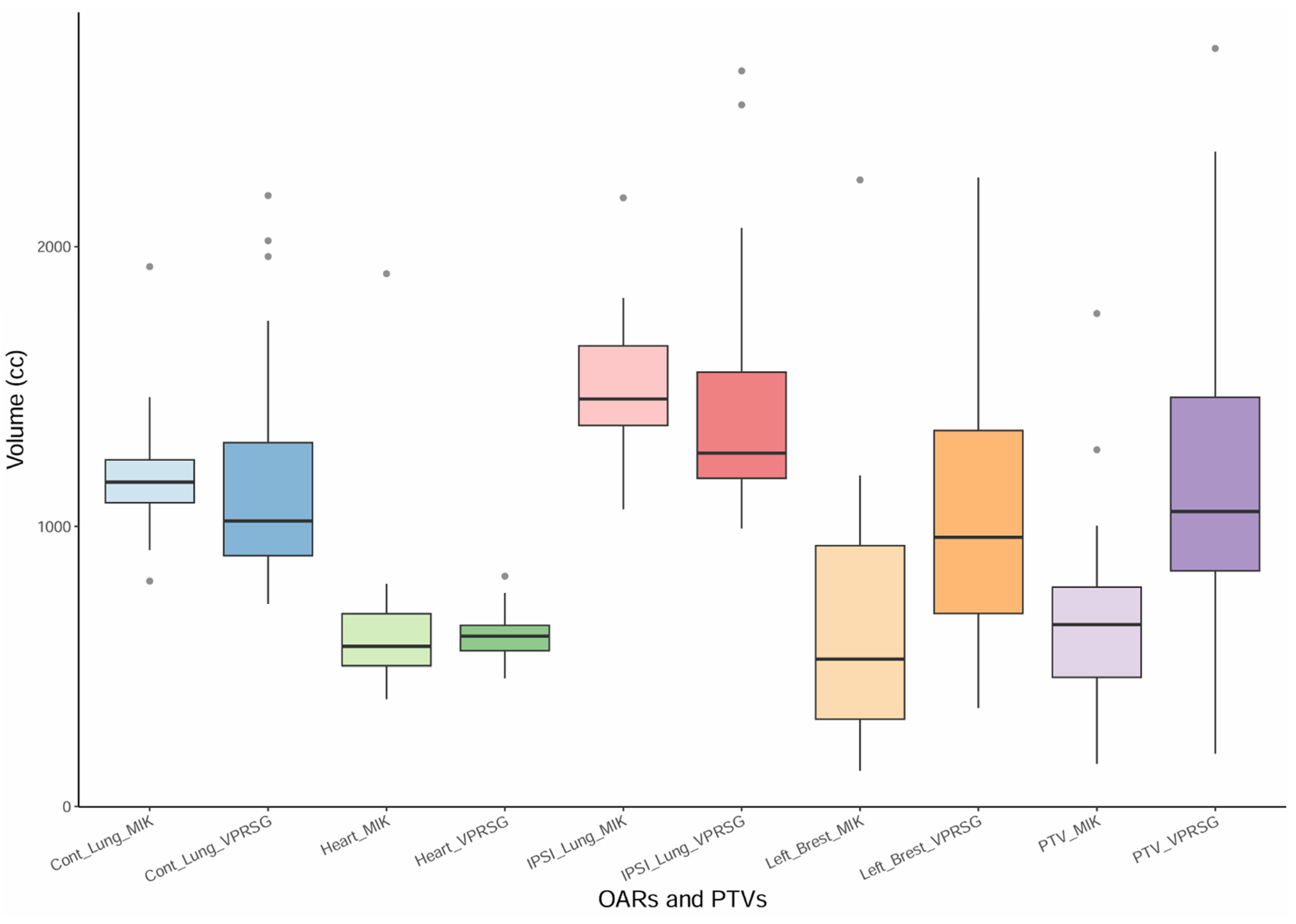 Cancers 17 03576 g003
