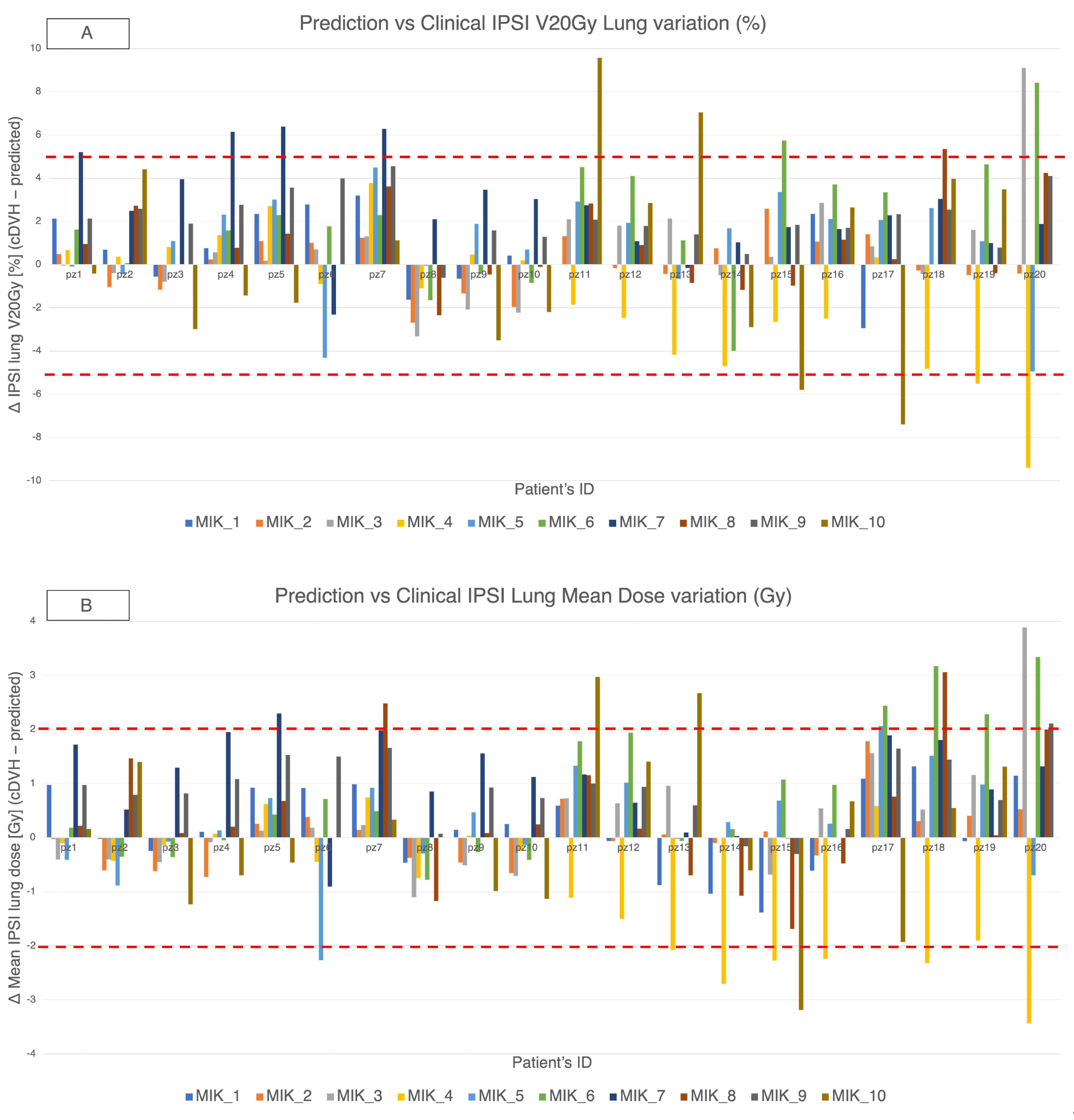 Cancers 17 03576 g004