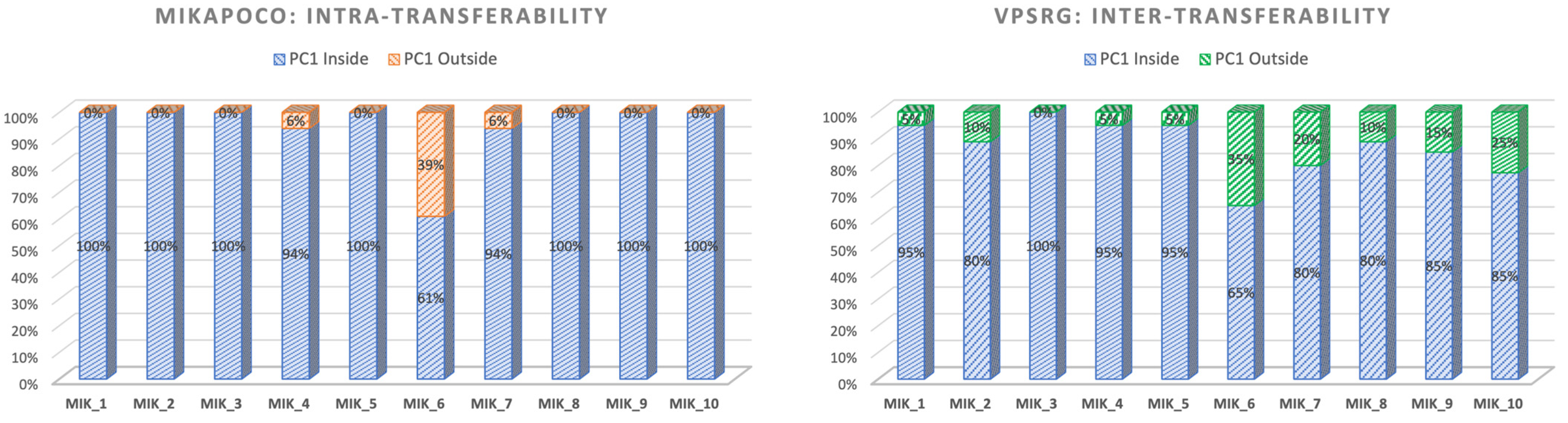 Cancers 17 03576 g005
