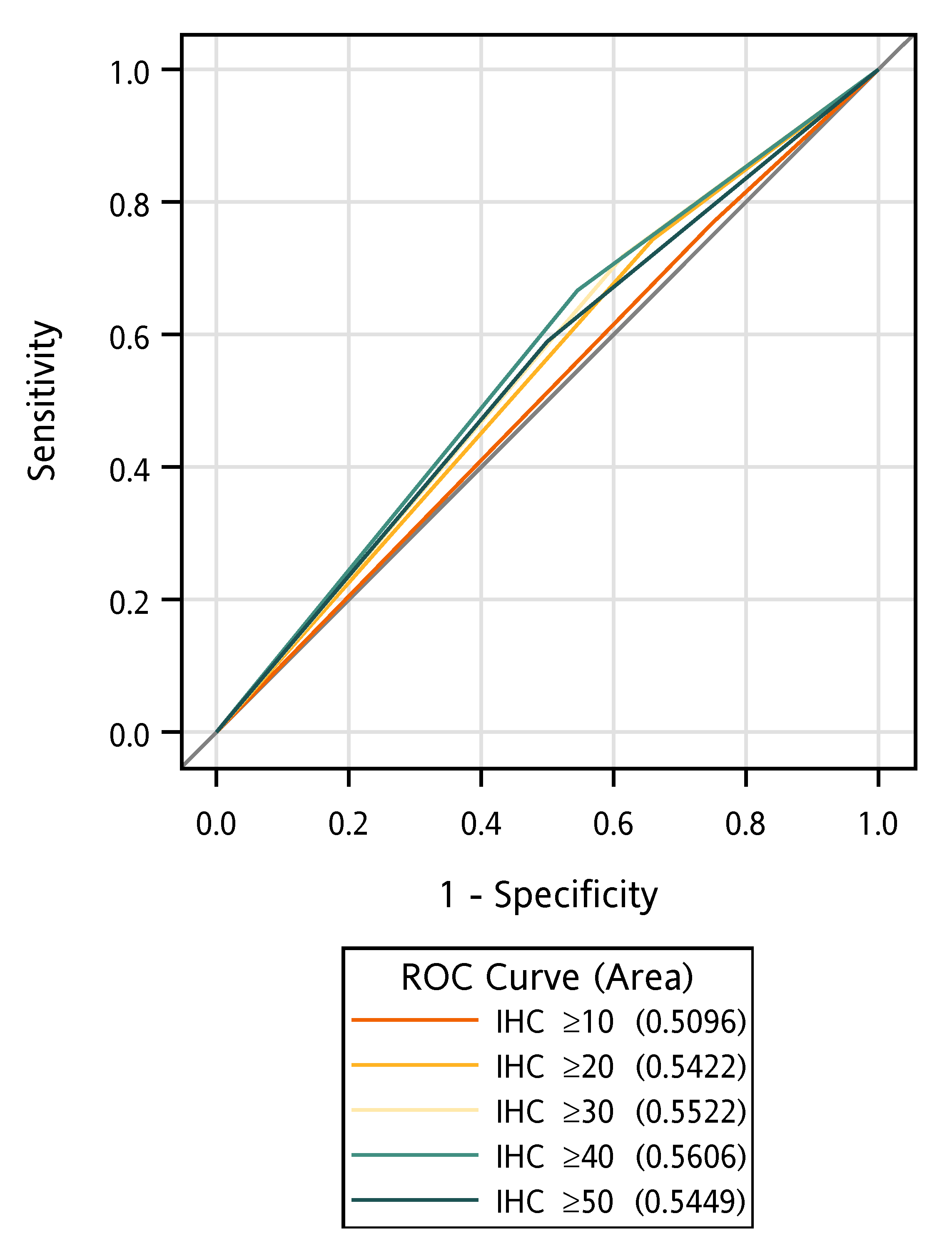 Cancers 17 03577 g002
