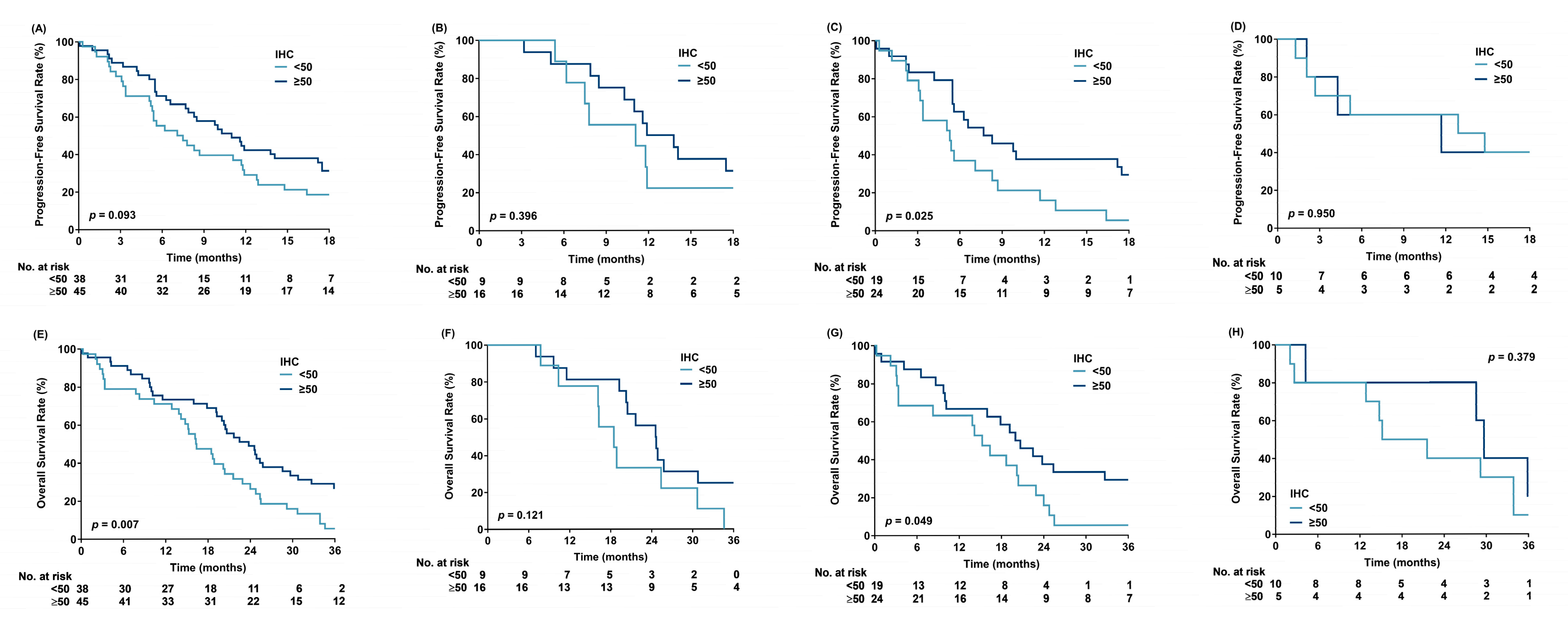 Cancers 17 03577 g003