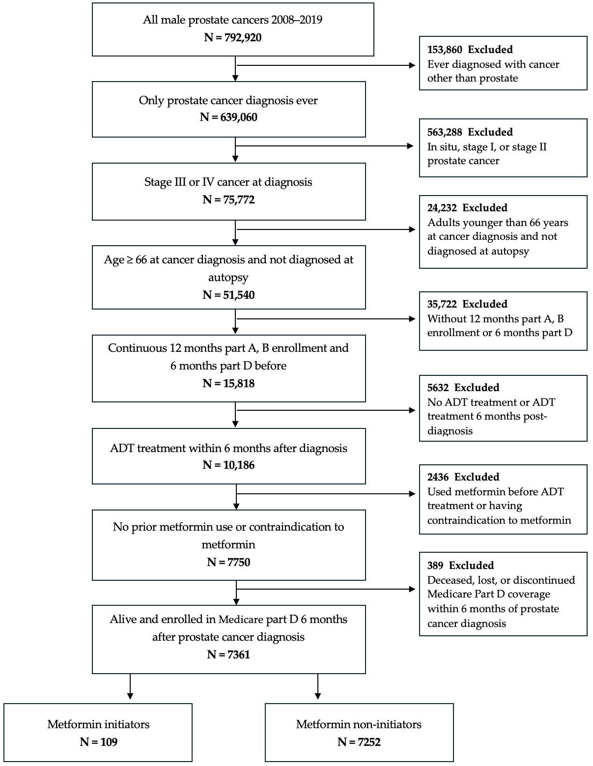 Cancers 17 03579 g001 Cancers 17 03579 g001