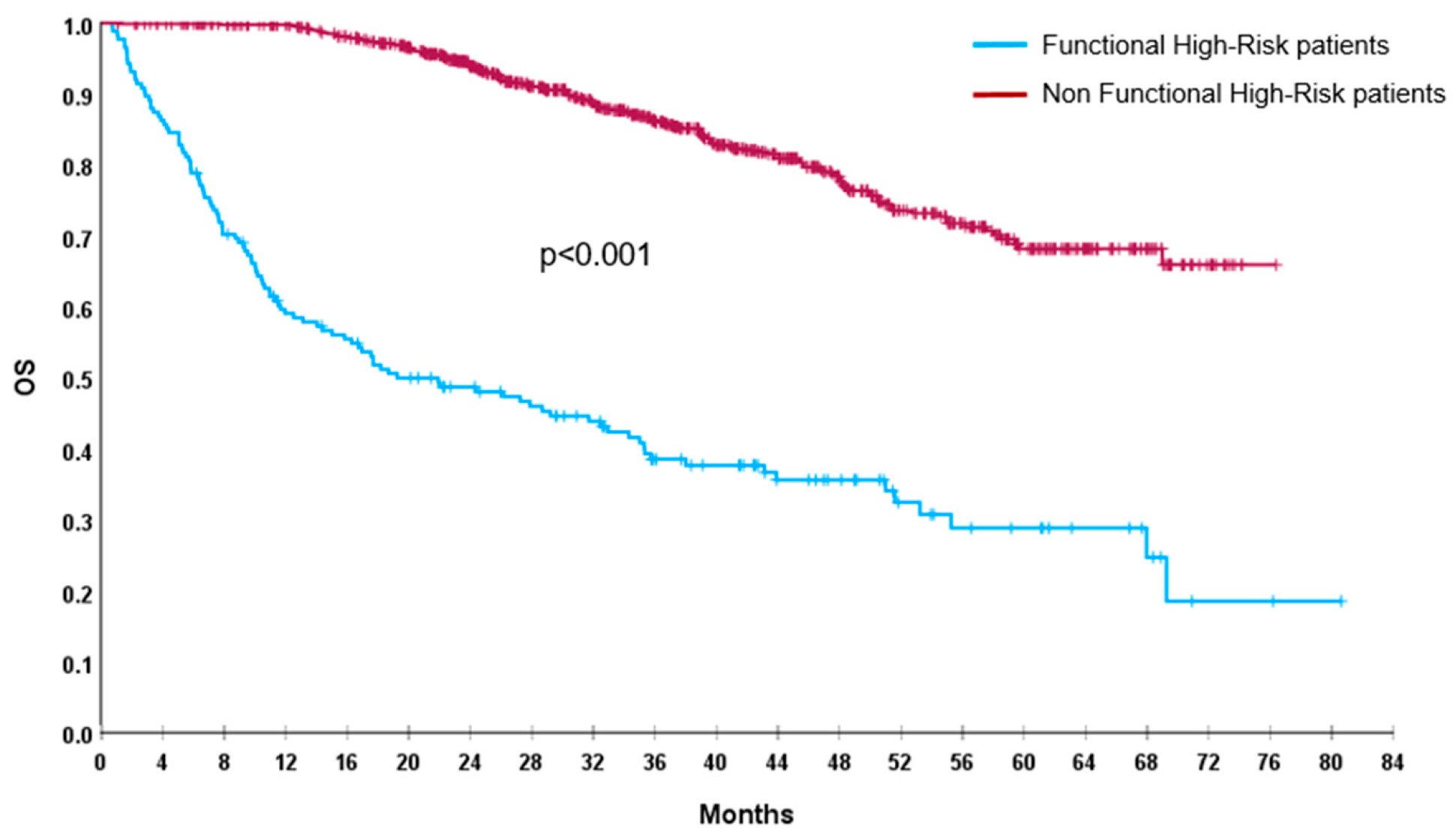 Cancers 17 03580 g002 Cancers 17 03580 g002