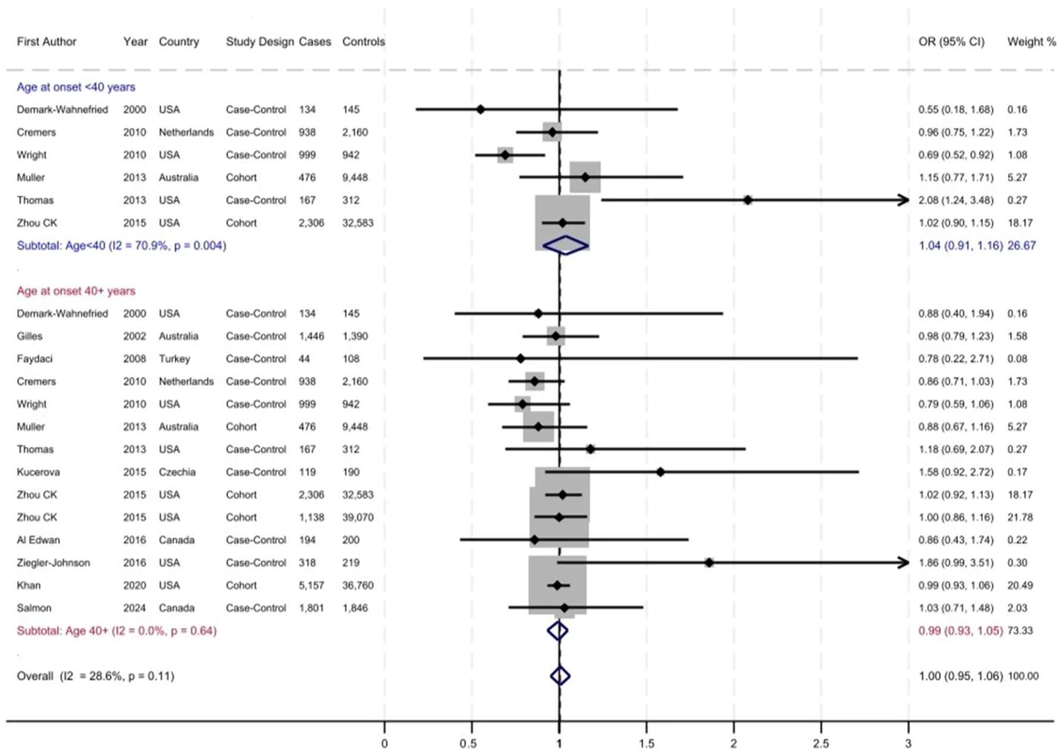 Cancers 17 03581 g002 Cancers 17 03581 g002