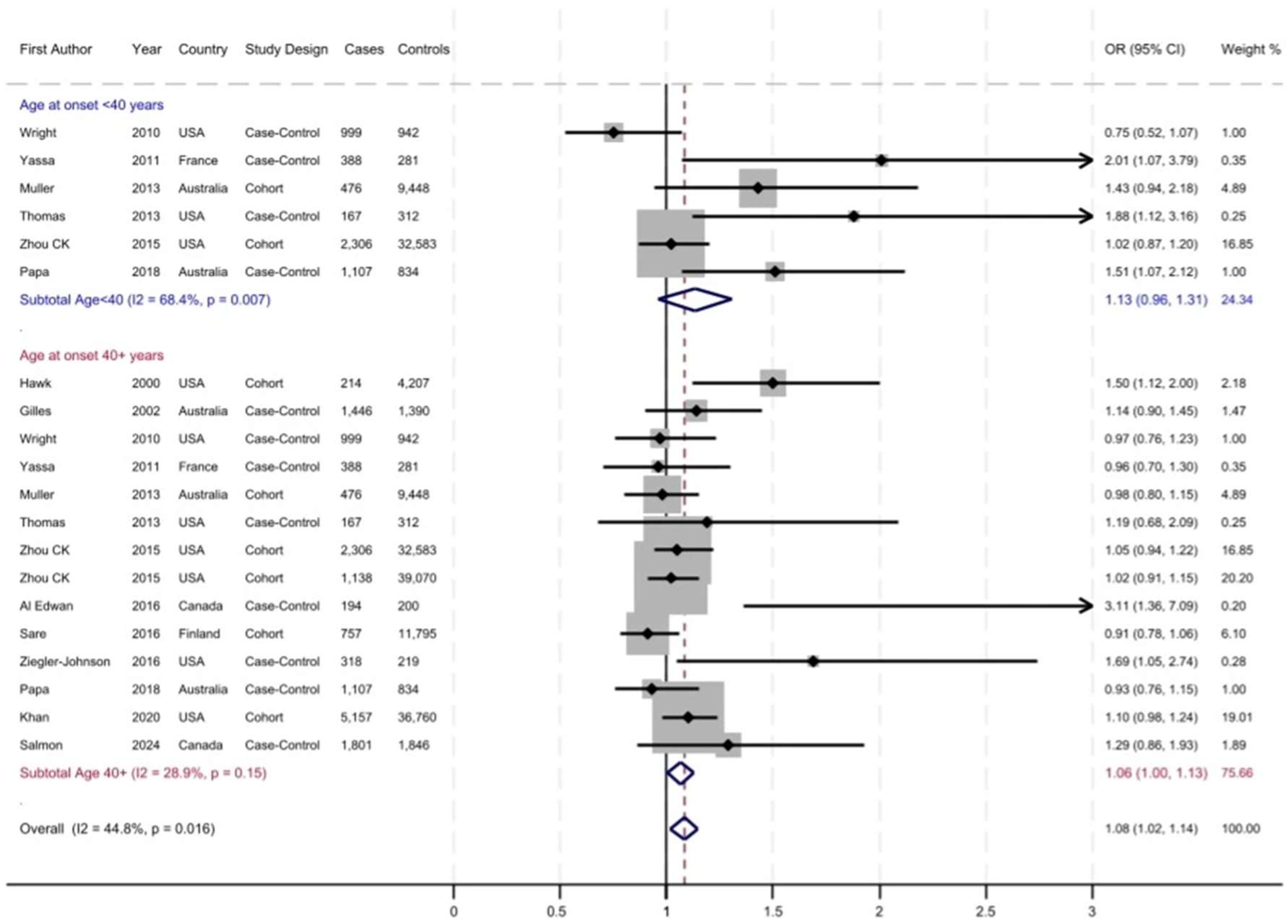 Cancers 17 03581 g004 Cancers 17 03581 g004
