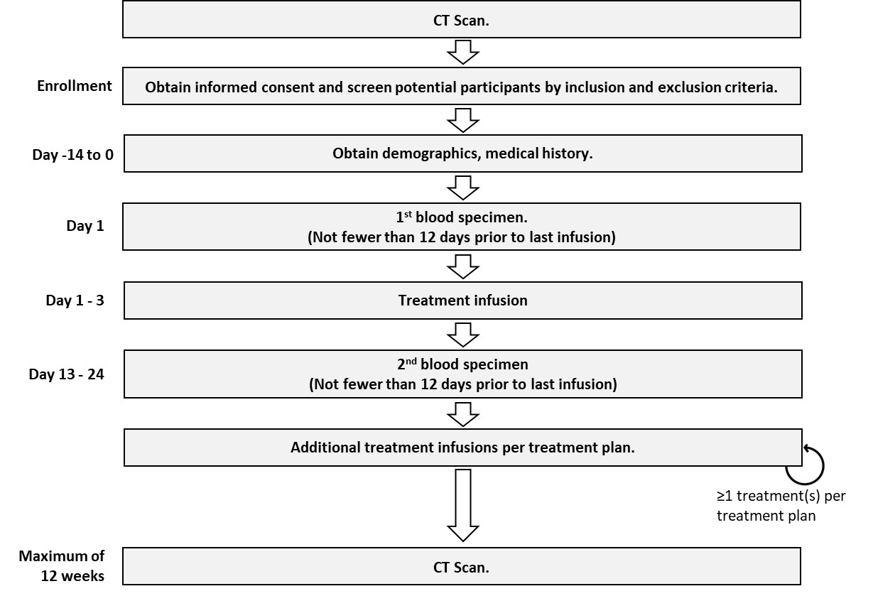 Cancers 17 03583 g001 Cancers 17 03583 g001