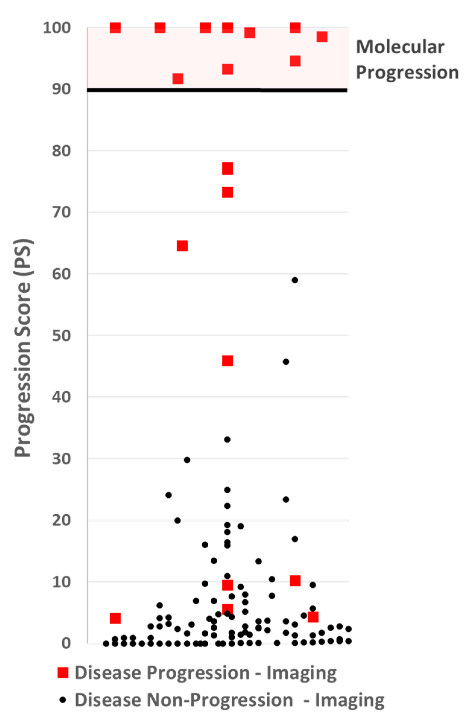 Cancers 17 03583 g004 Cancers 17 03583 g004