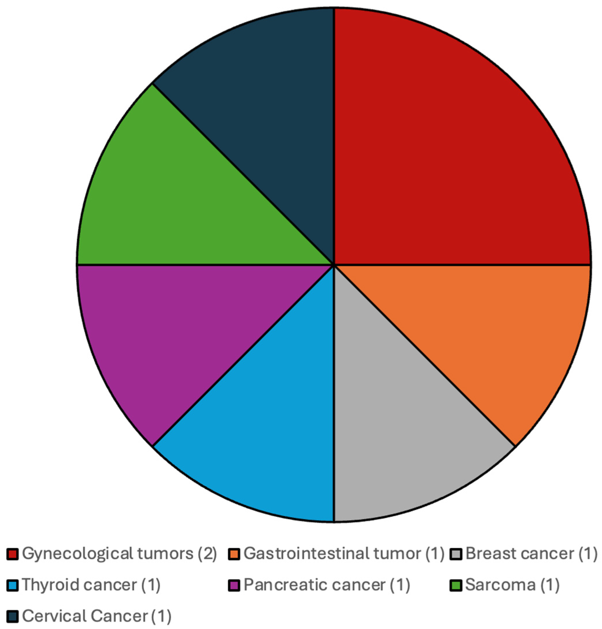 Cancers 17 03584 g002 Cancers 17 03584 g002
