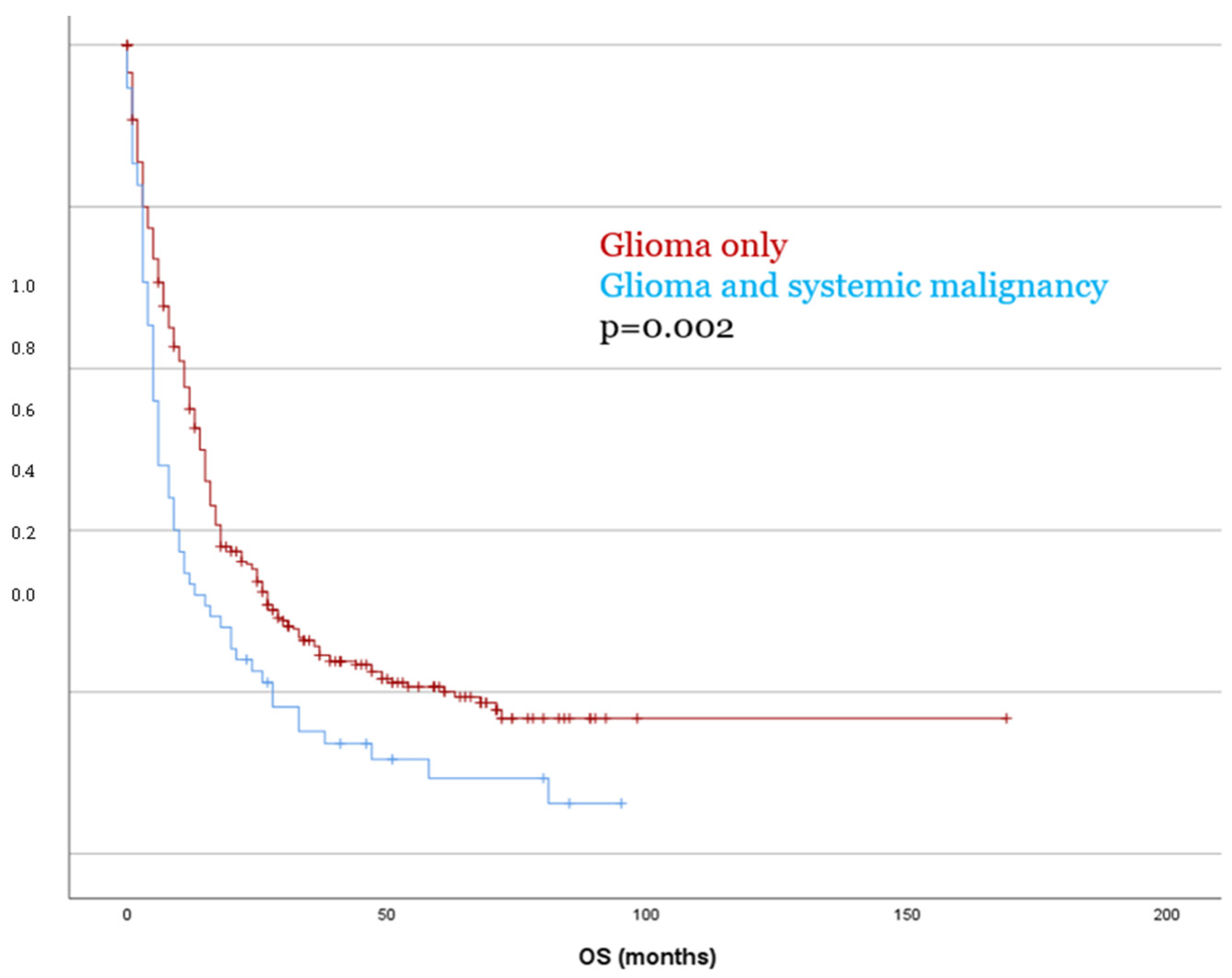 Cancers 17 03584 g003 Cancers 17 03584 g003