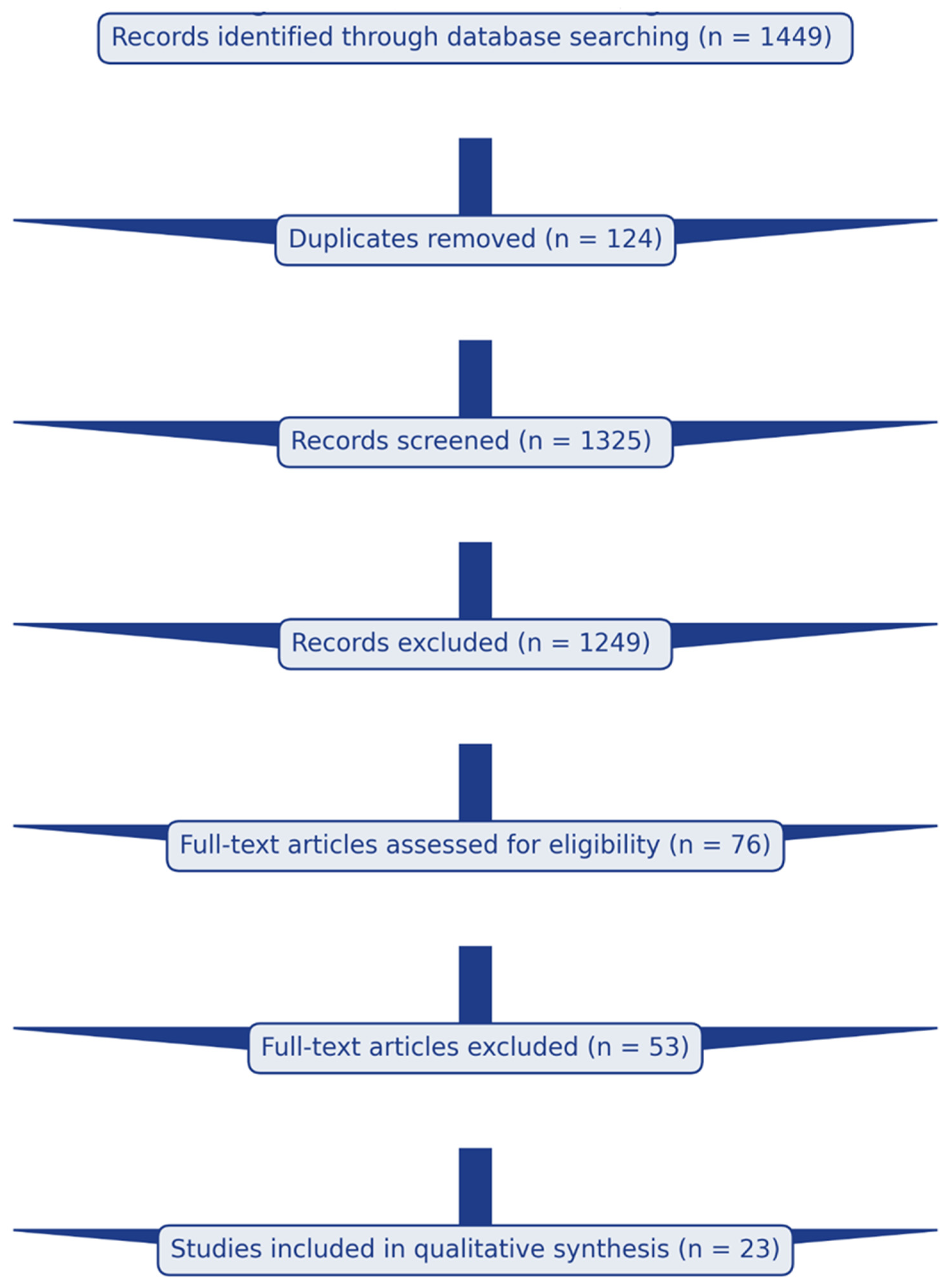 Cancers 17 03585 g001 Cancers 17 03585 g001