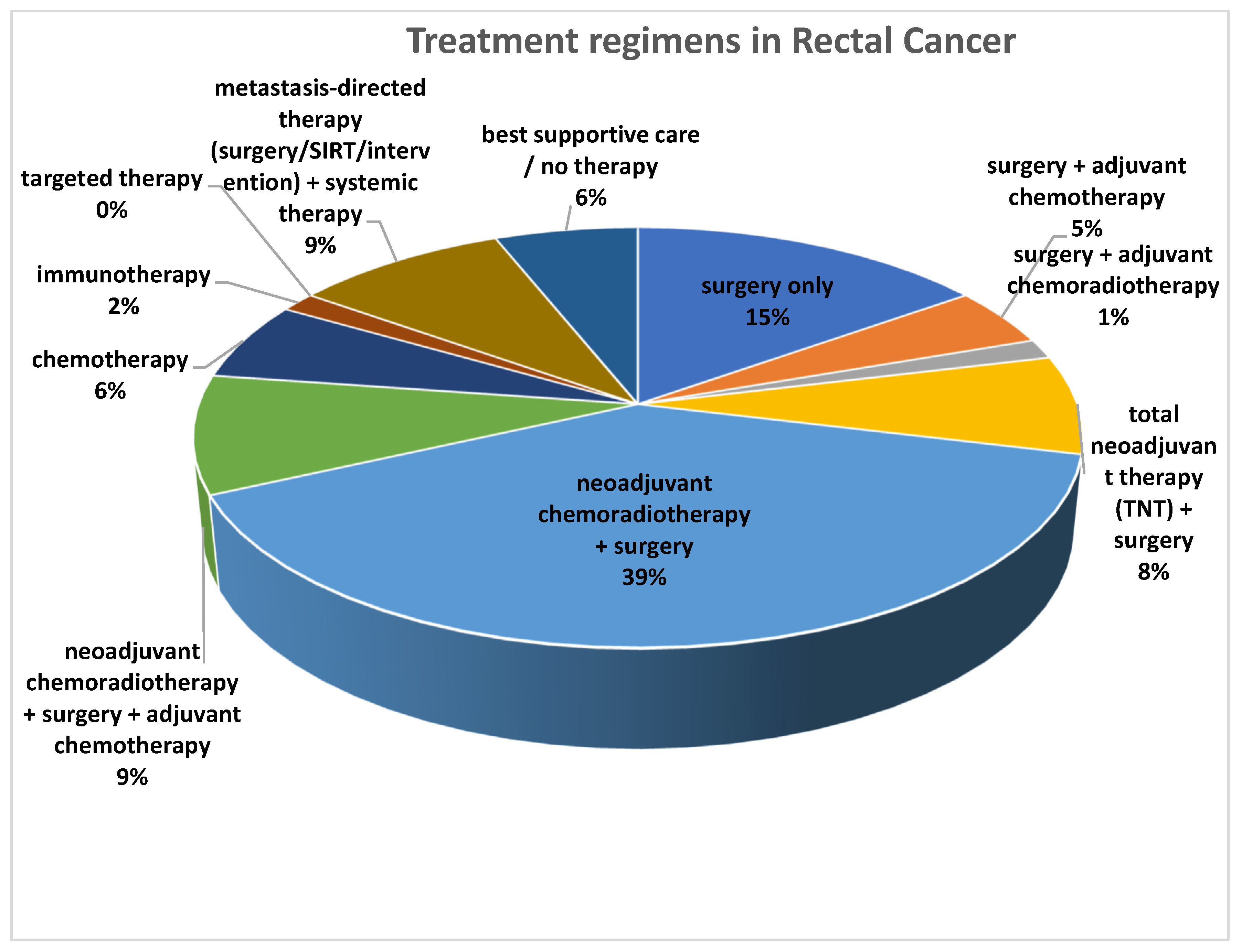 Cancers 17 03592 g003