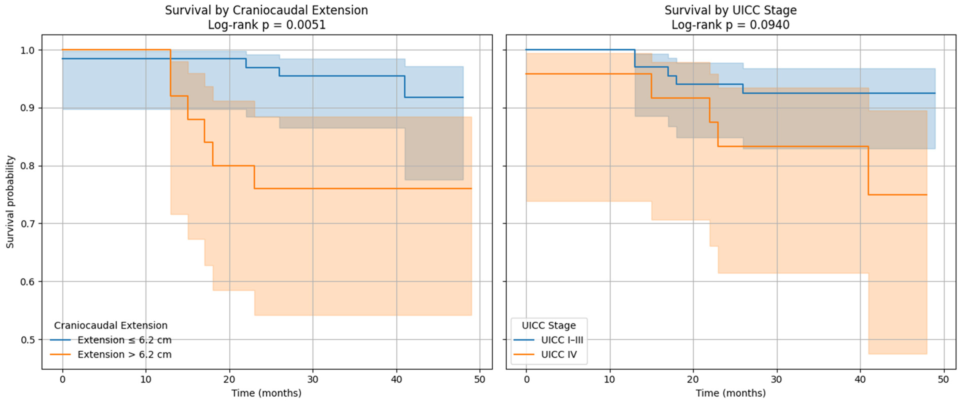 Cancers 17 03592 g005