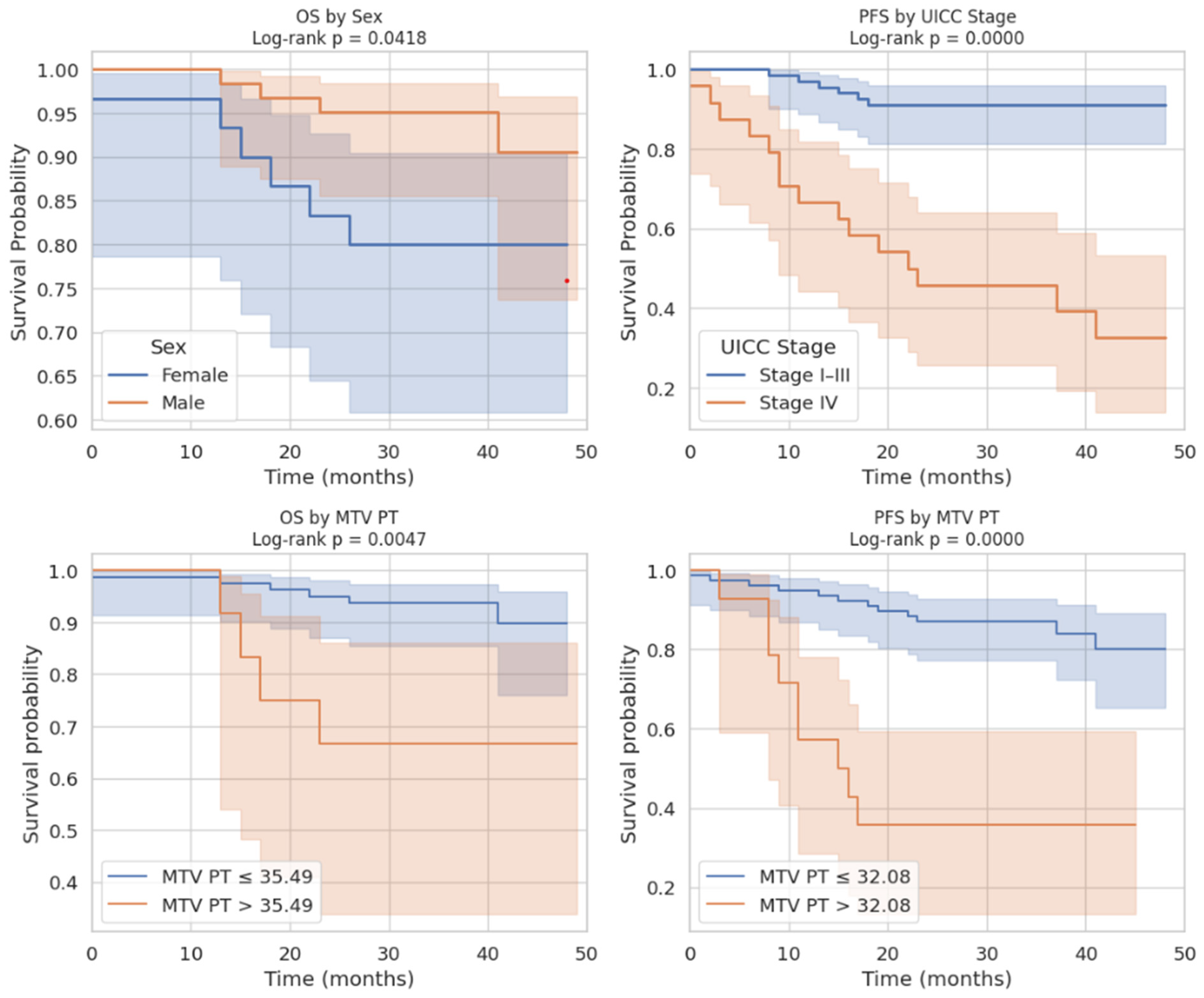 Cancers 17 03592 g006