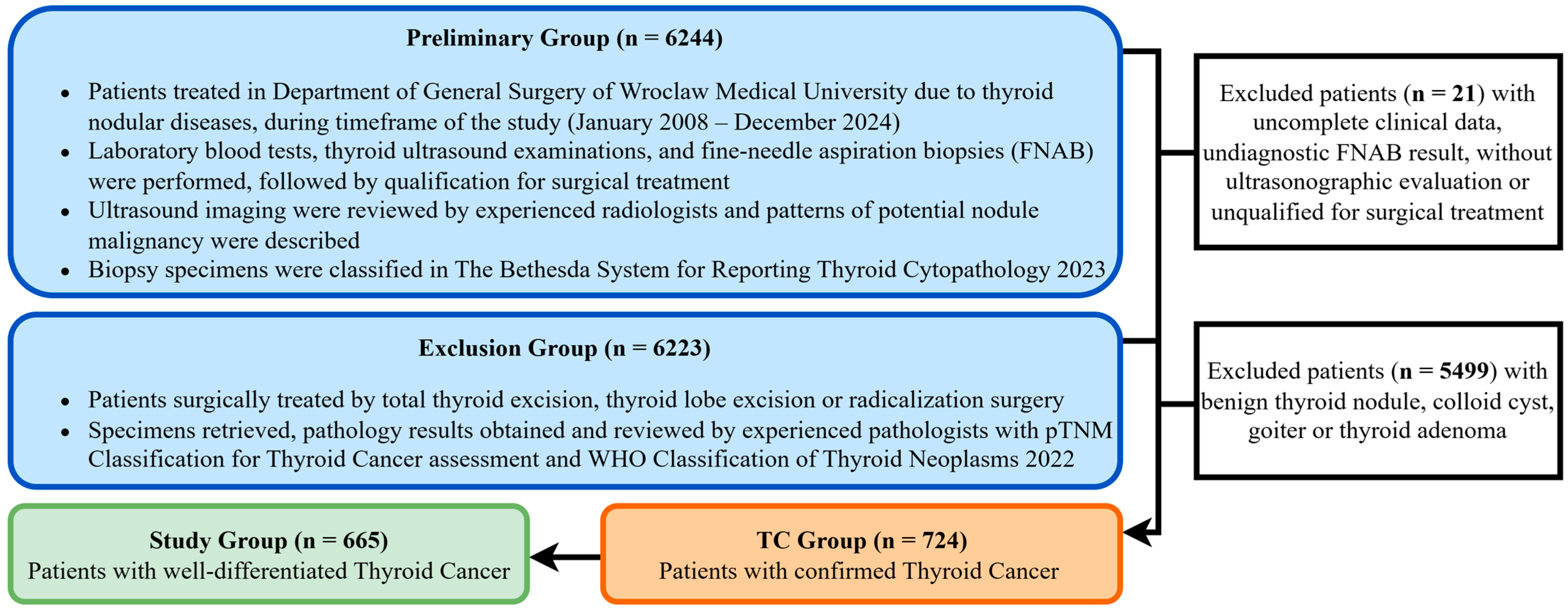 Cancers 17 03595 g001