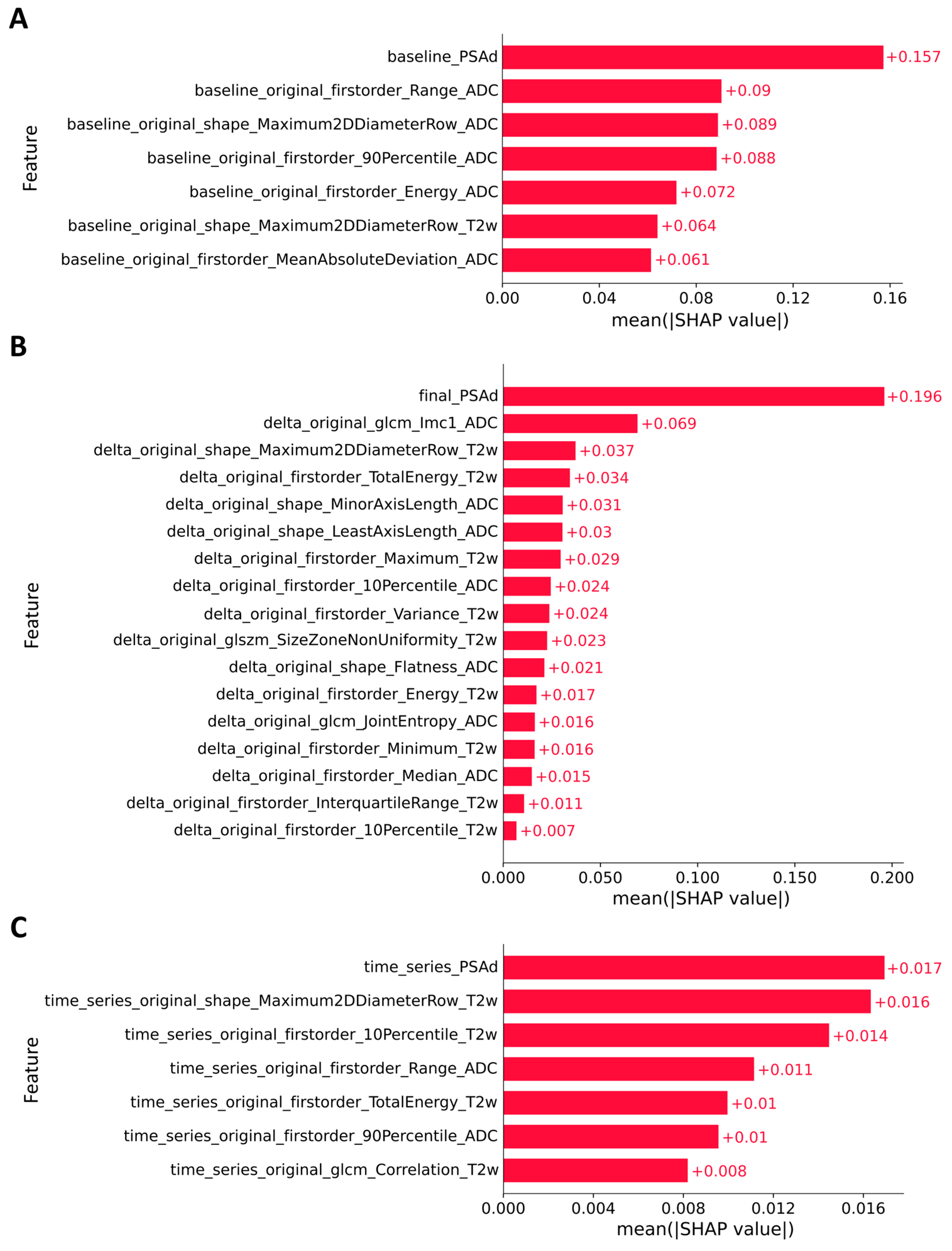Cancers 17 03598 g002