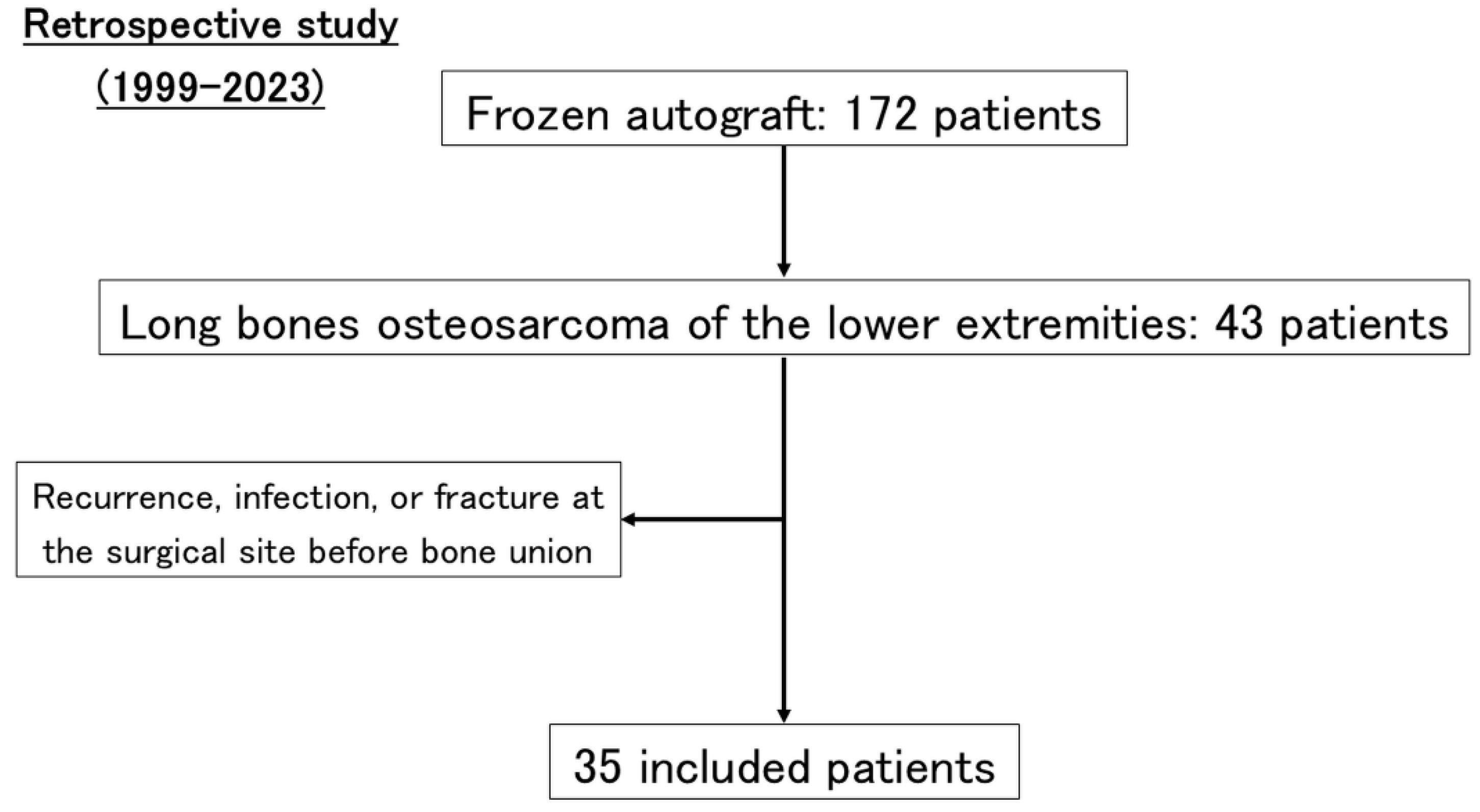 Cancers 17 03601 g002 Cancers 17 03601 g002