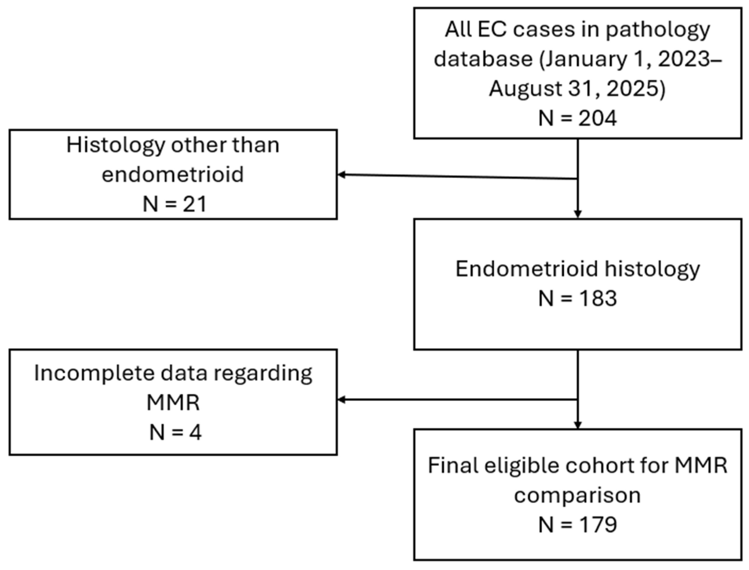 Cancers 17 03605 g001